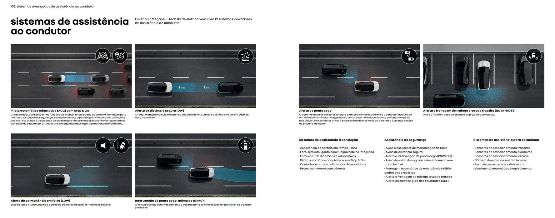 Encarte de Renault Megane E-Tech 100% Elétrico 2 de abril até 31 de dezembro 2024 - Pagina 12
