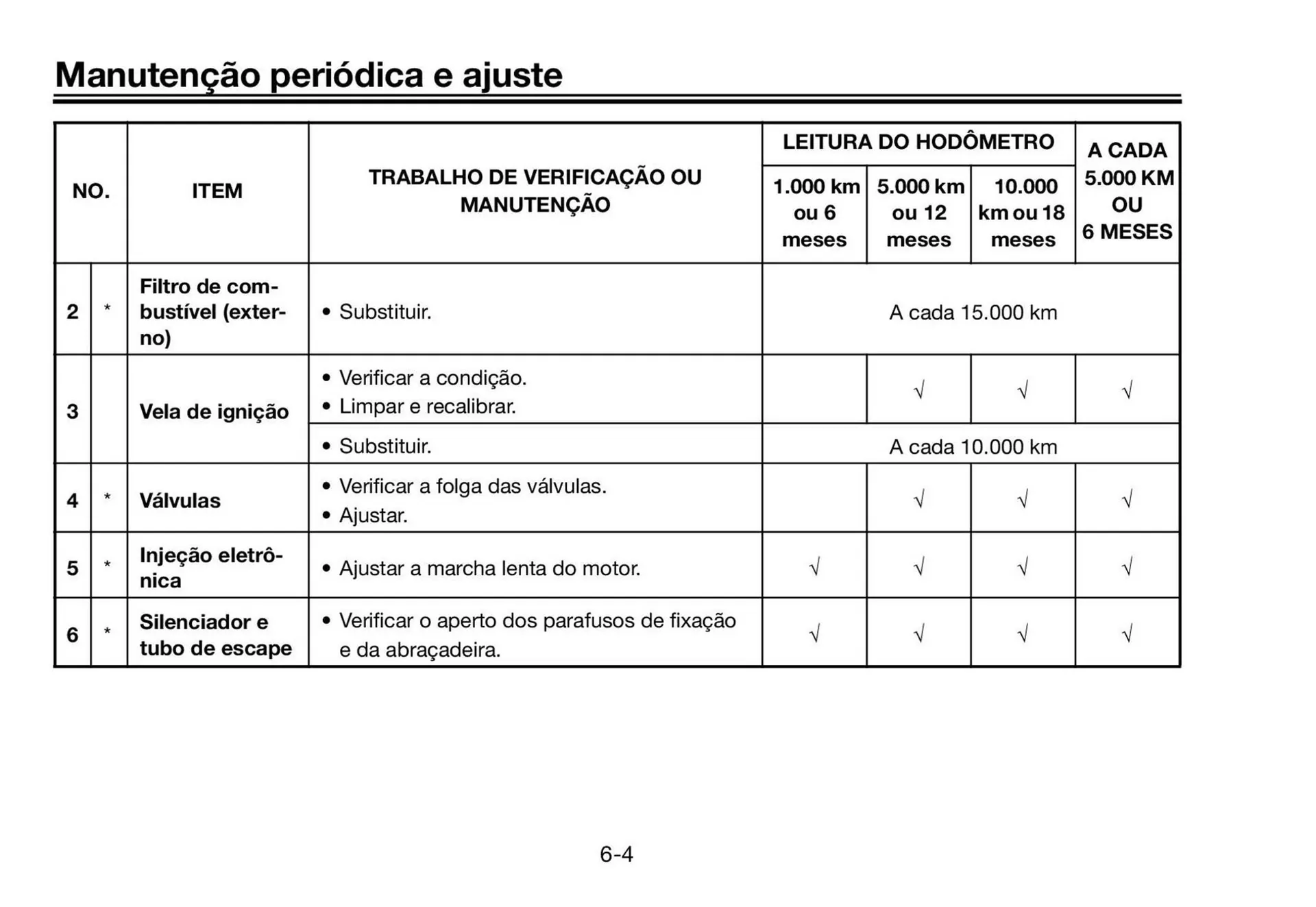 Encarte de Catálogo Yamaha 12 de junho até 31 de dezembro 2025 - Pagina 46