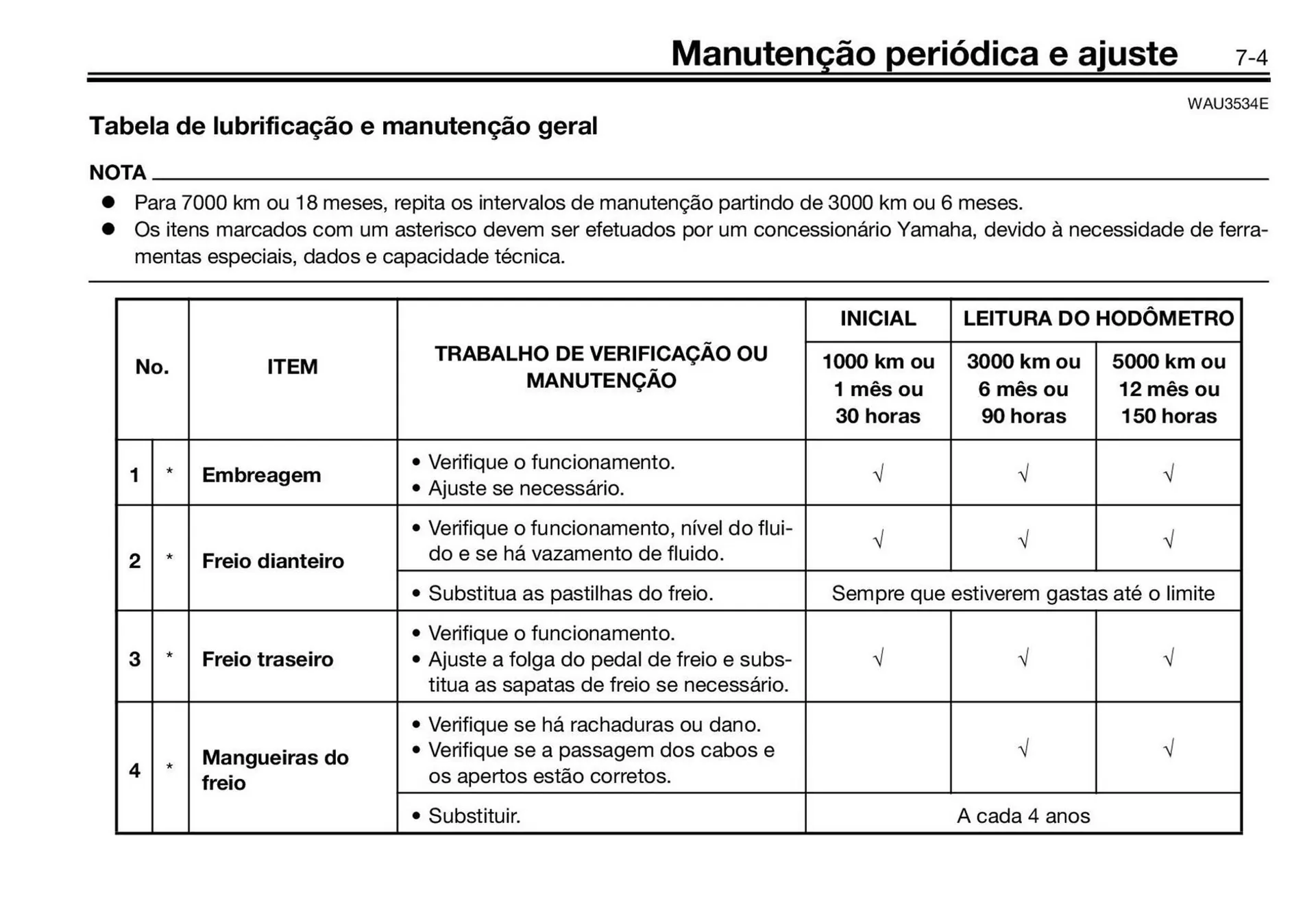 Encarte de Panfleto Yamaha 3 de fevereiro até 31 de dezembro 2026 - Pagina 37