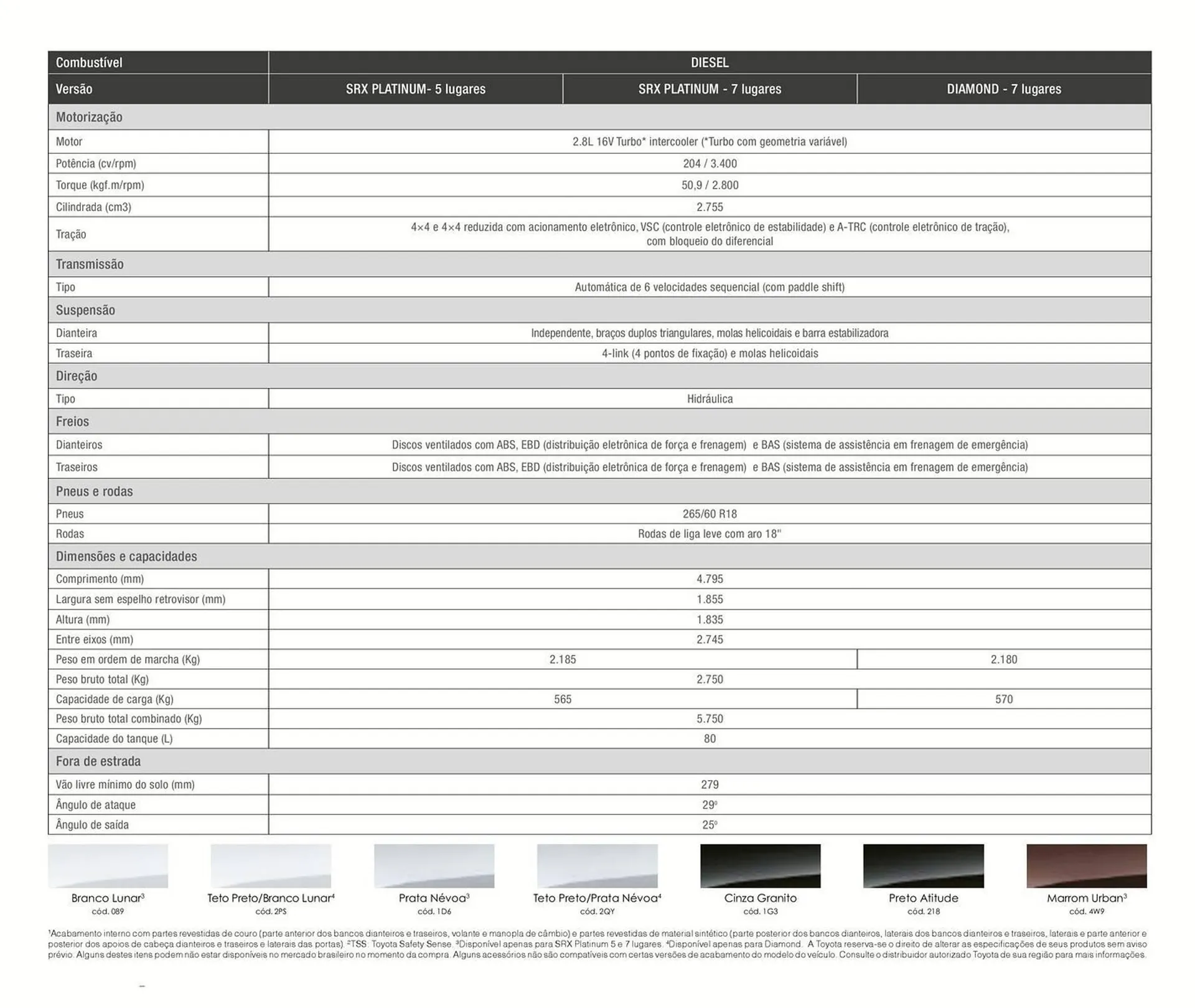Encarte de Catálogo Toyota SW4 16 de fevereiro até 16 de fevereiro 2025 - Pagina 2