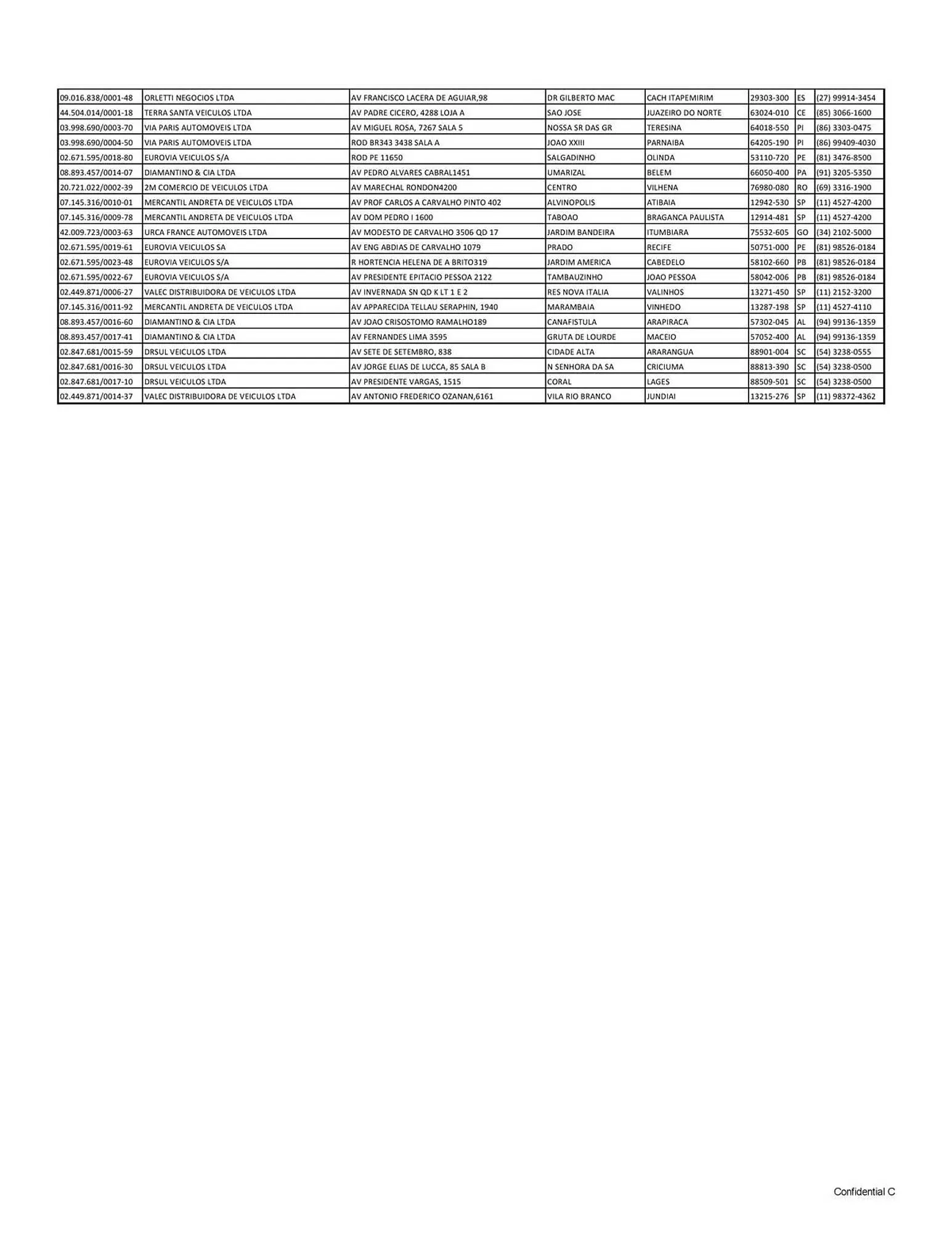 Encarte de Catálogo Renault 27 de janeiro até 31 de dezembro 2026 - Pagina 3