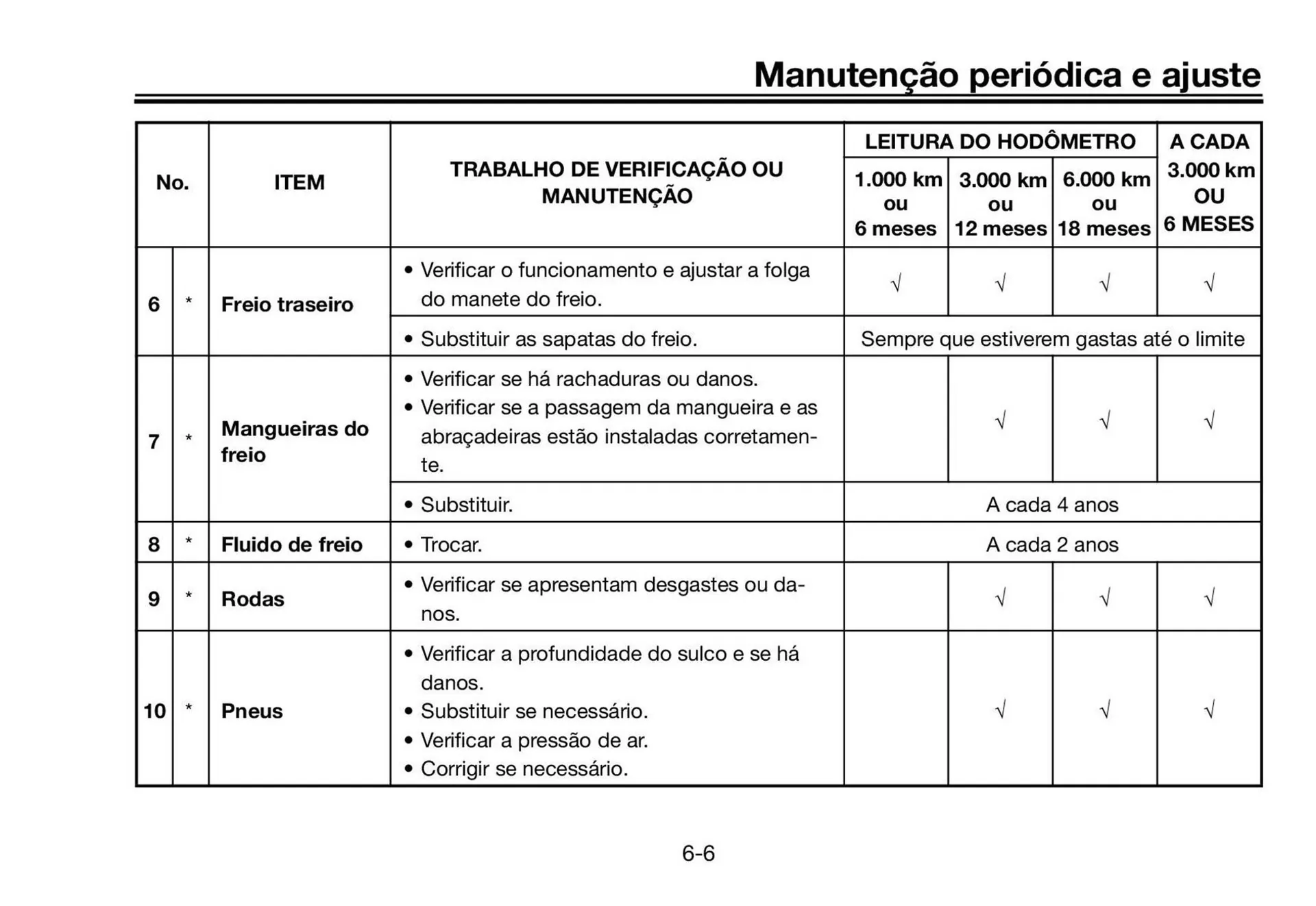 Encarte de Panfleto Yamaha 3 de fevereiro até 31 de março 2027 - Pagina 45