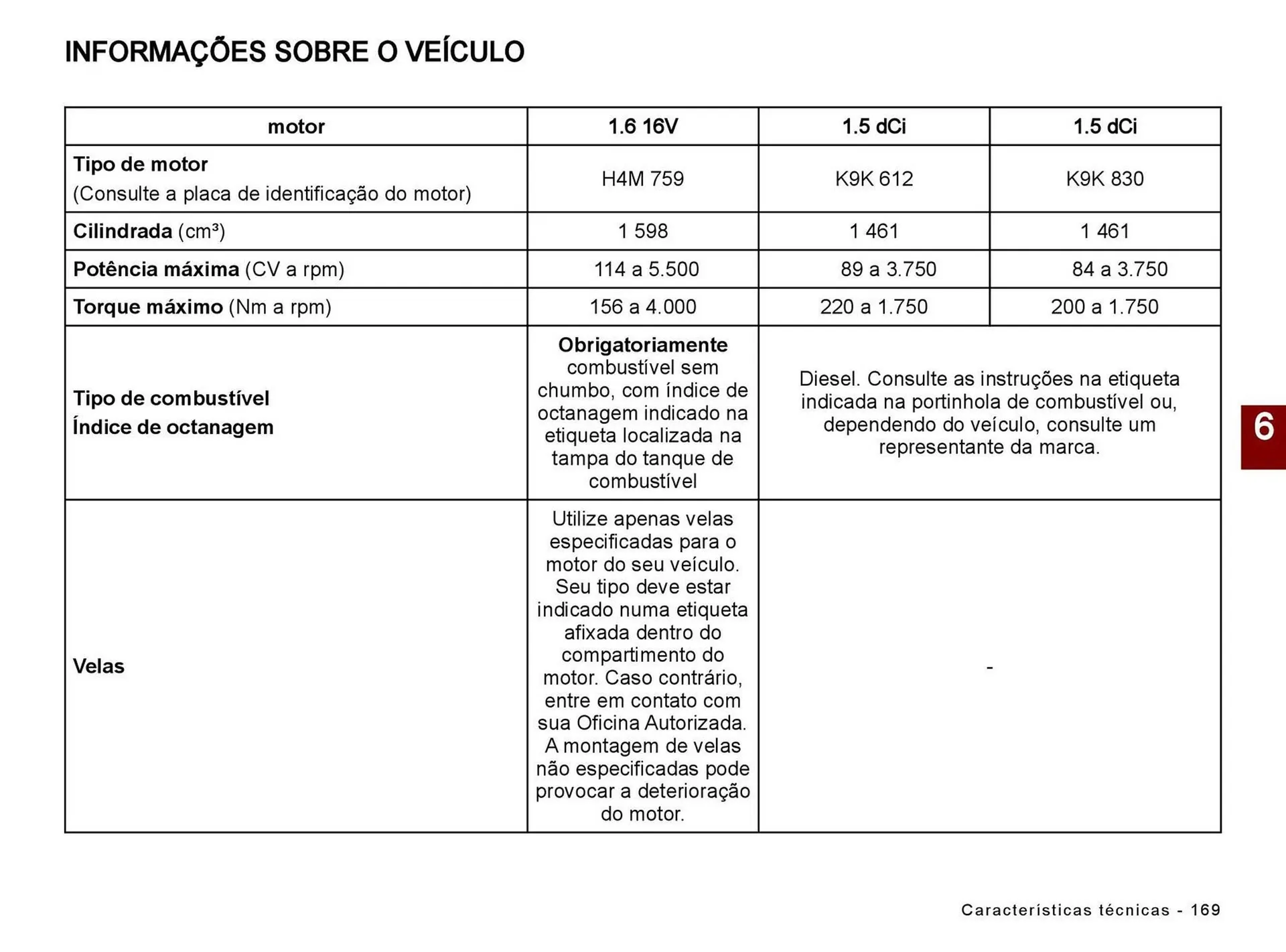 Encarte de Catálogo Renault 5 de julho até 5 de julho 2025 - Pagina 171