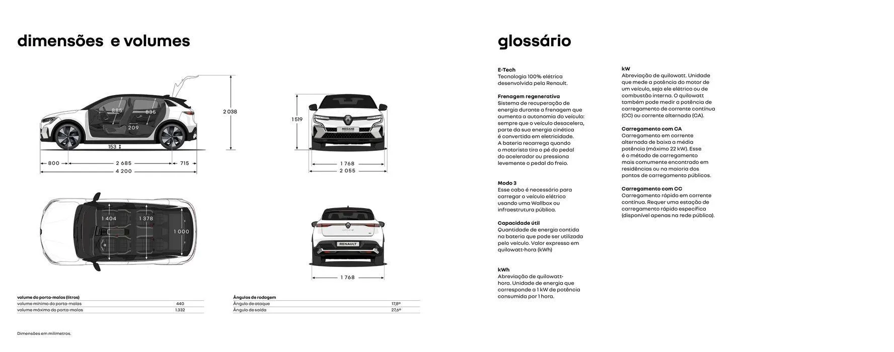 Encarte de Renault Megane E-Tech 100% Elétrico 2 de abril até 31 de dezembro 2024 - Pagina 14