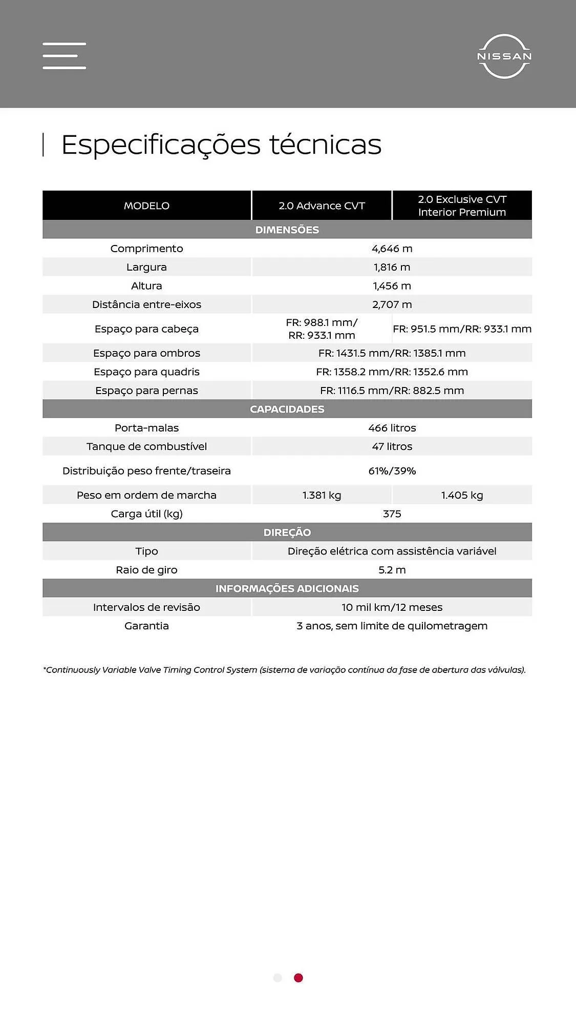 Encarte de Catálogo Nissan 18 de abril até 18 de abril 2026 - Pagina 32