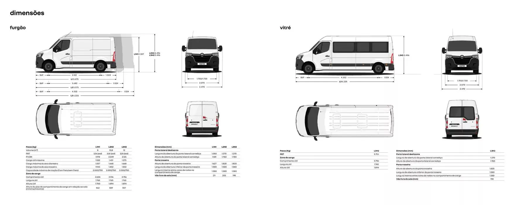 Encarte de Renault Master Chassi 16 de janeiro até 16 de janeiro 2026 - Pagina 13
