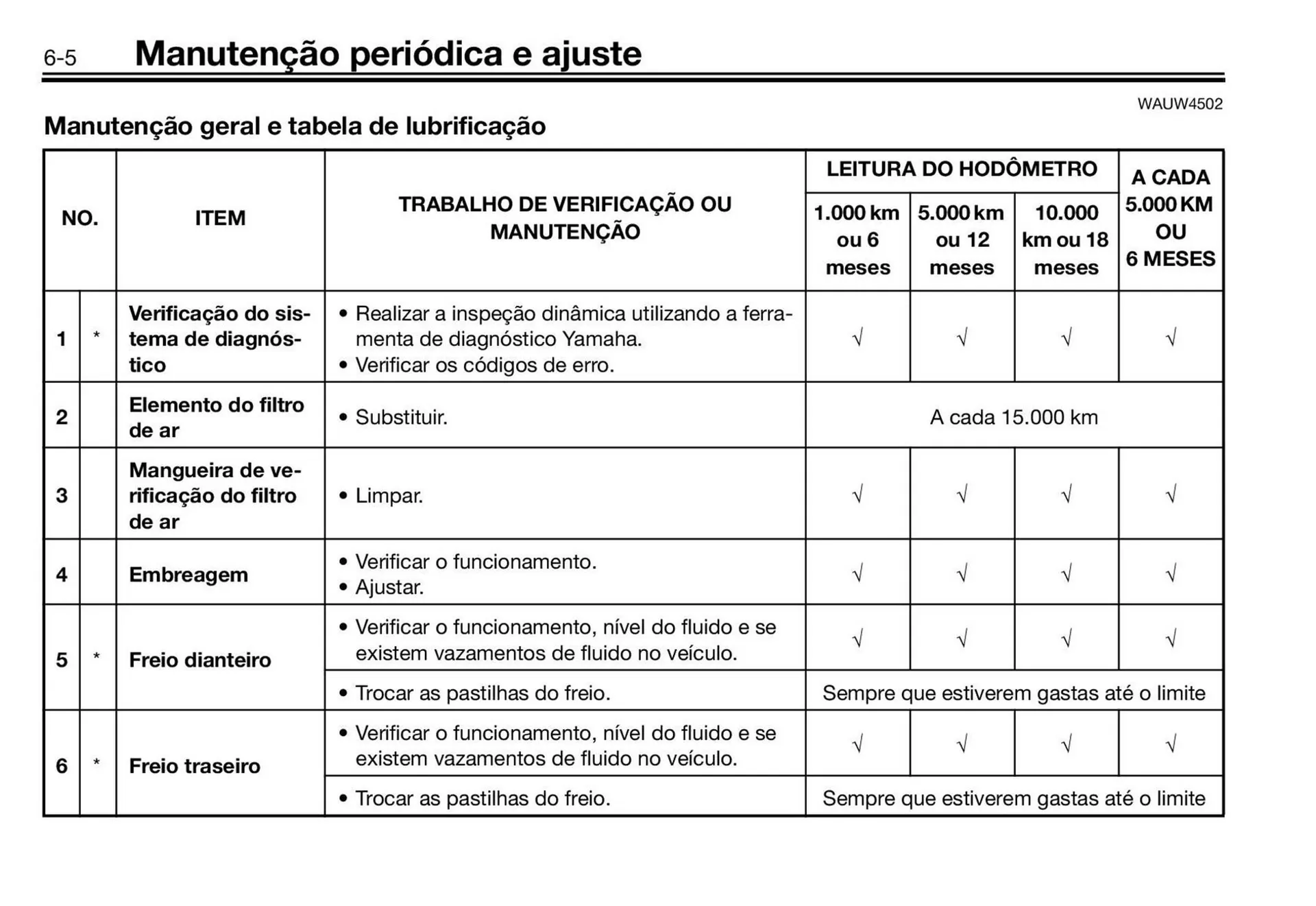 Encarte de Panfleto Yamaha 3 de fevereiro até 31 de dezembro 2026 - Pagina 48