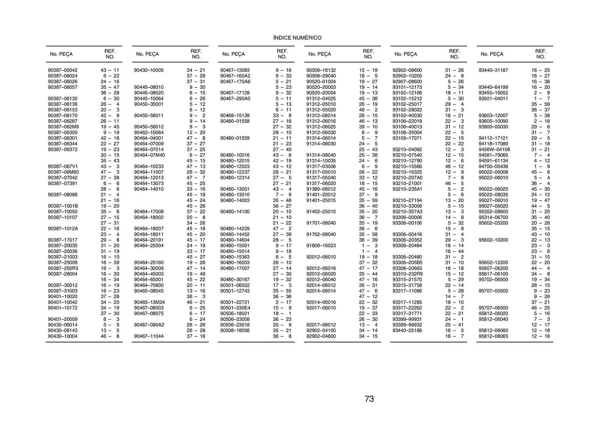Encarte de Catálogo Yamaha 15 de janeiro até 15 de março 2024 - Pagina 159