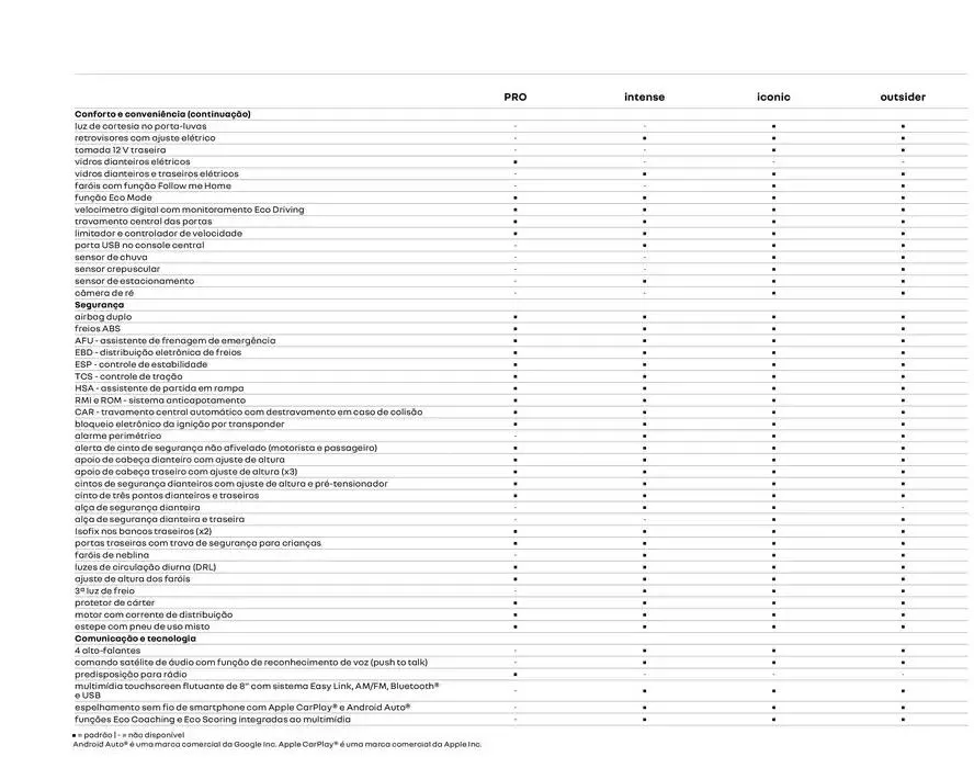 Encarte de Renault Oroch 15 de outubro até 15 de outubro 2025 - Pagina 28