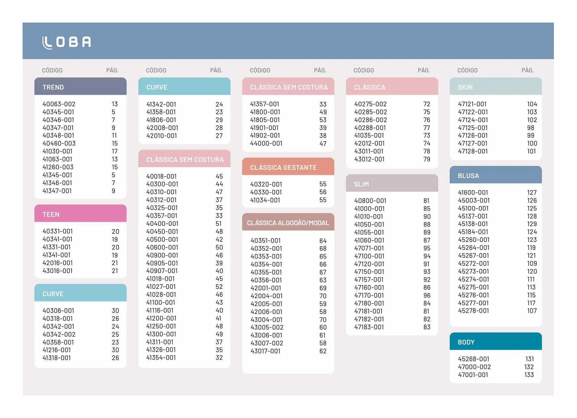 Encarte de Lupo Ofertas 20 de julho até 27 de agosto 2023 - Pagina 2