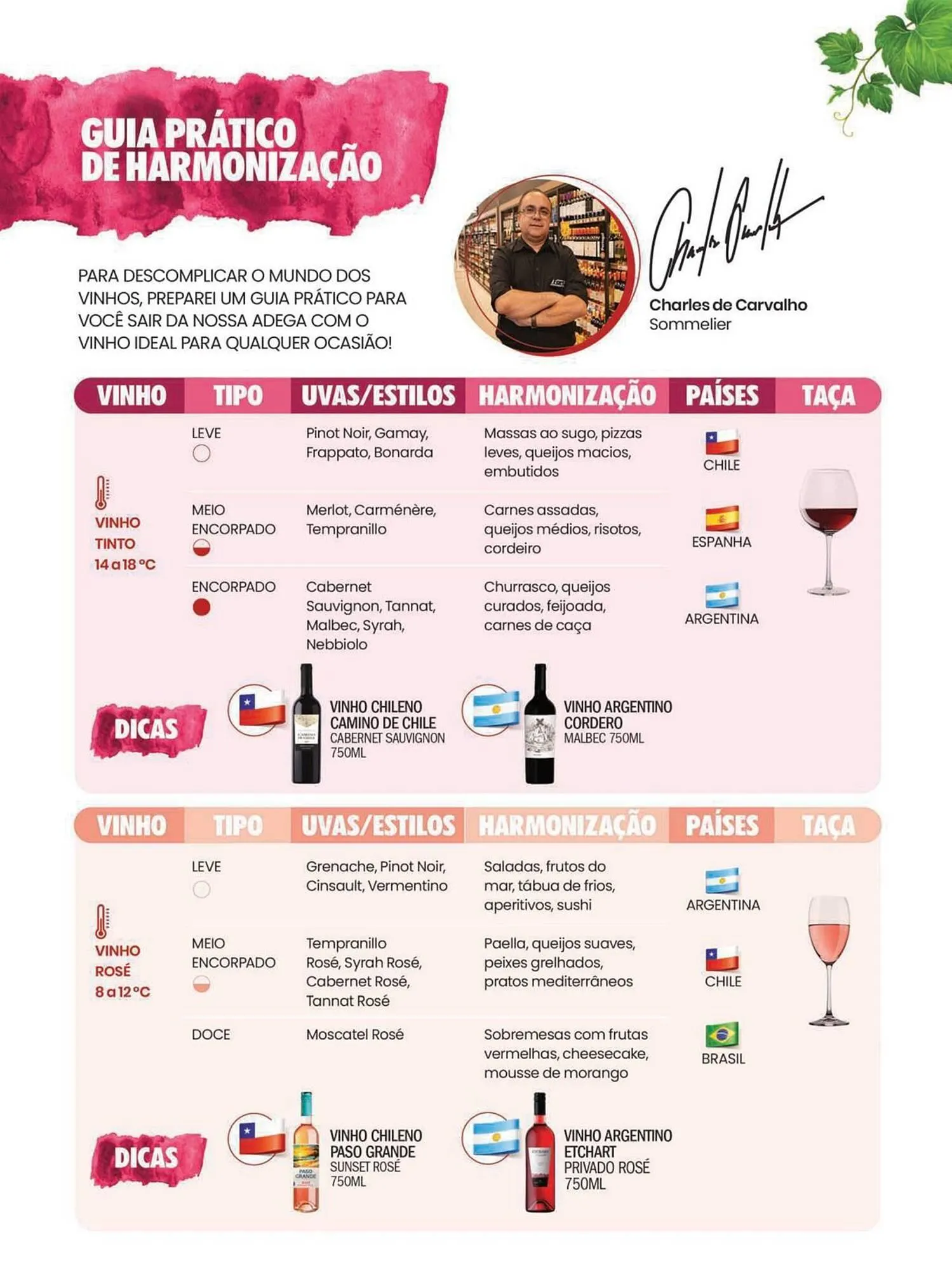 Encarte de Catálogo Fort Atacadista 1 de julho até 31 de julho 2025 - Pagina 2