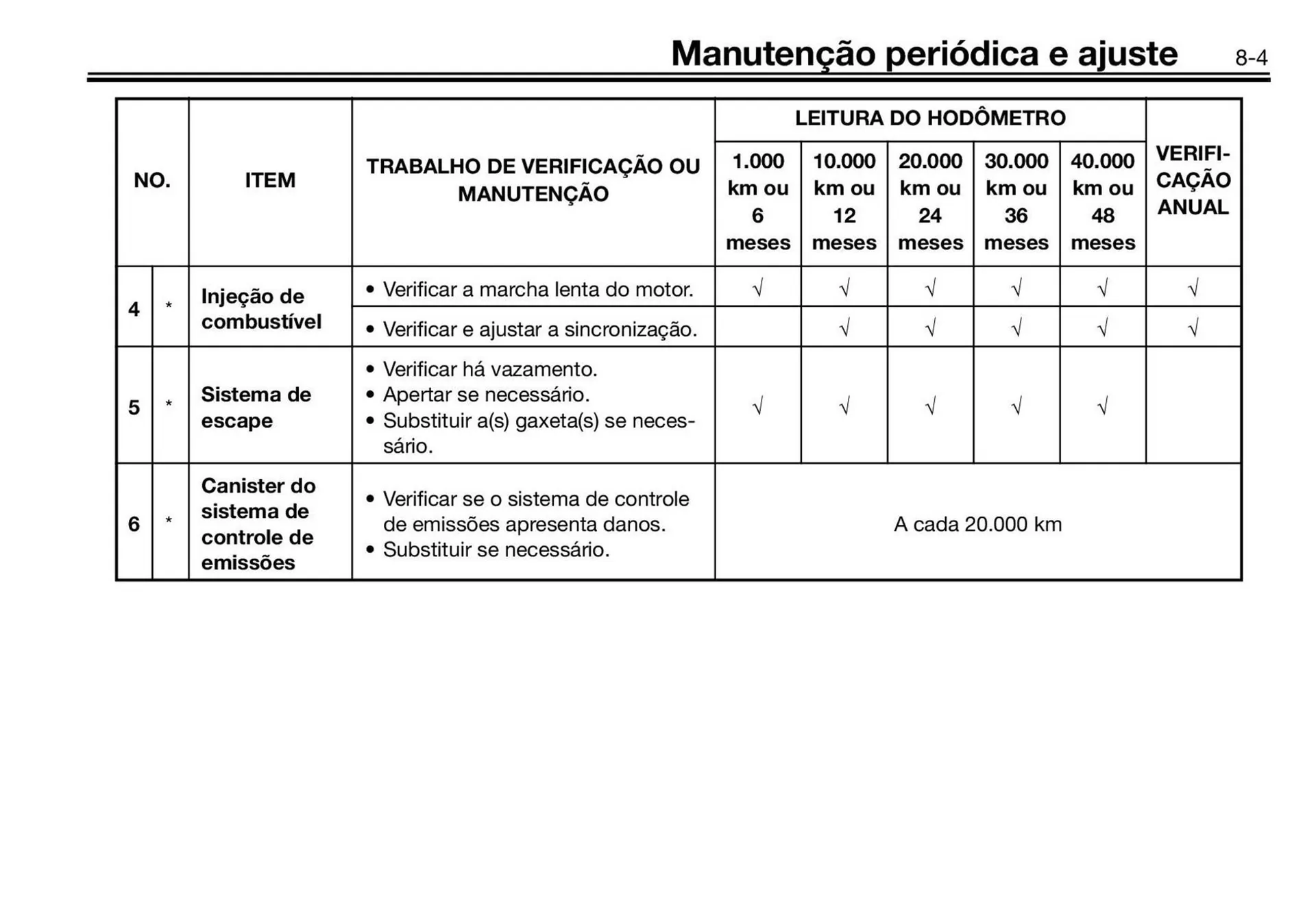 Encarte de Panfleto Yamaha 3 de fevereiro até 30 de junho 2027 - Pagina 85