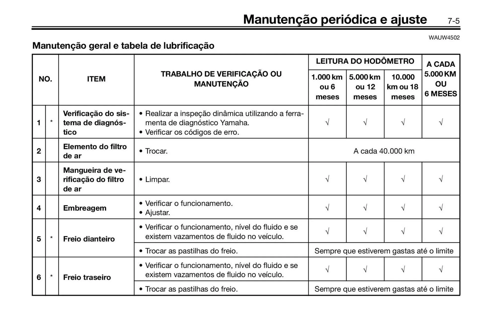Encarte de Panfleto Yamaha 3 de fevereiro até 31 de dezembro 2026 - Pagina 51