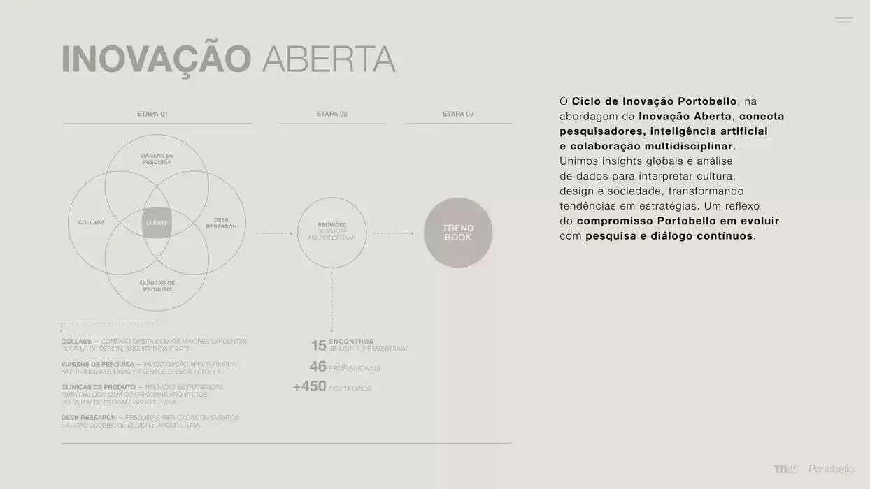 Encarte de Trendbook 2025 31 de janeiro até 31 de dezembro 2025 - Pagina 3