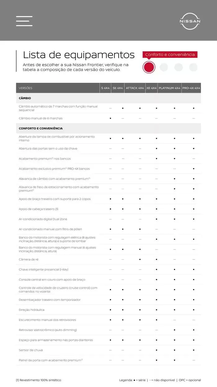 Encarte de NISSAN FRONTIER 2025 25 de setembro até 25 de setembro 2025 - Pagina 30