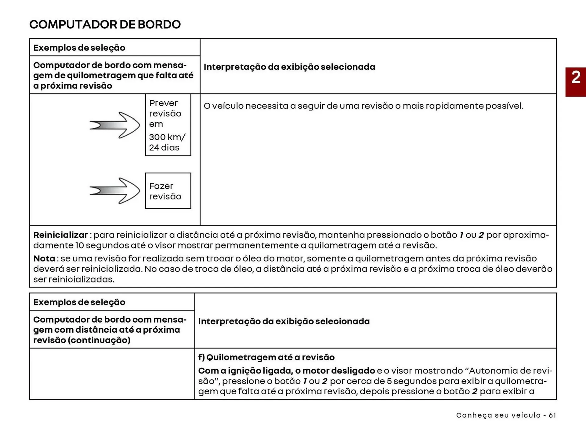 Encarte de Catálogo Renault 22 de abril até 30 de abril 2027 - Pagina 63