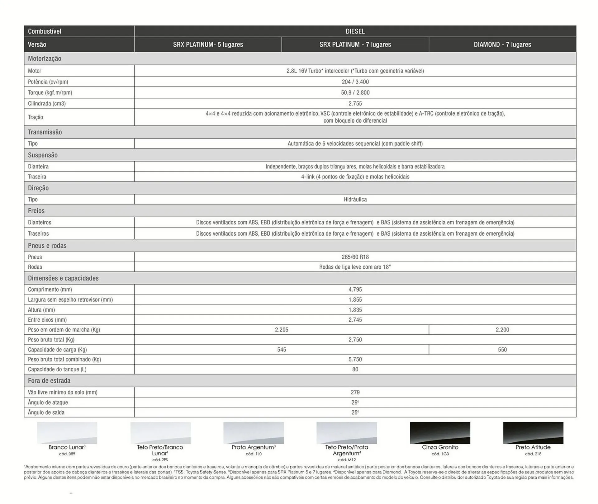 Encarte de Catálogo Toyota 19 de junho até 19 de junho 2026 - Pagina 2