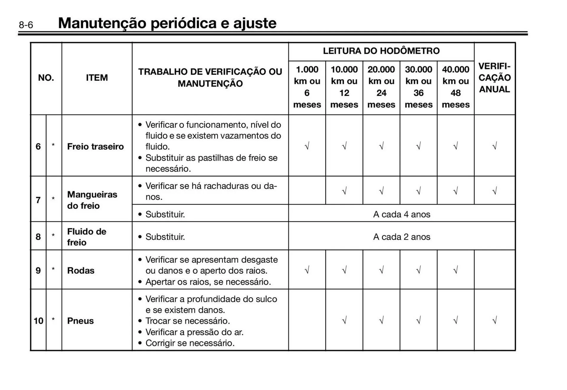 Encarte de Panfleto Yamaha 3 de fevereiro até 30 de junho 2027 - Pagina 76