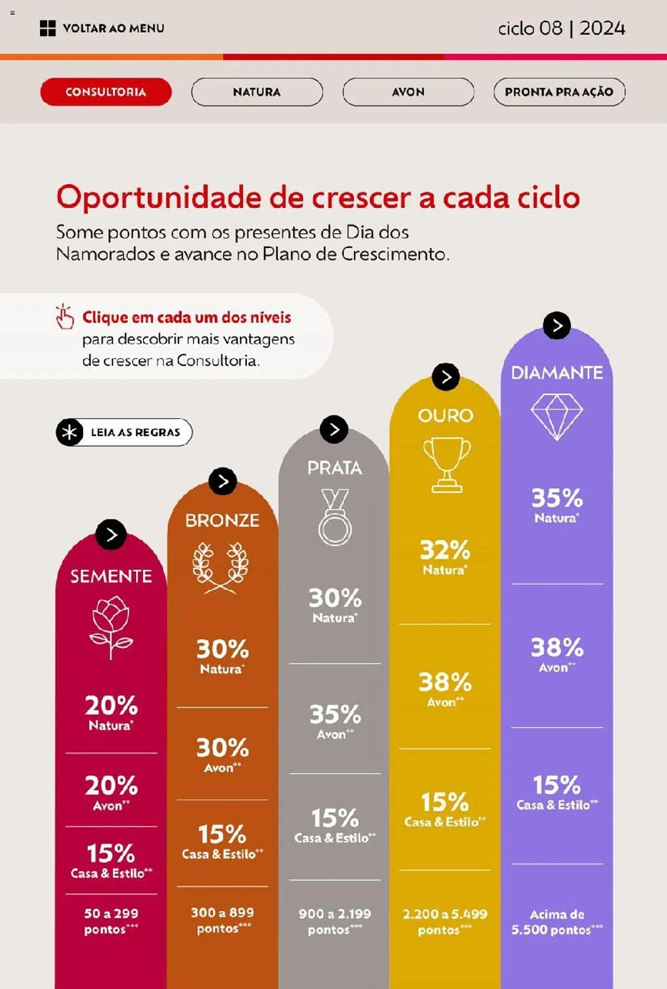 Encarte de Catálogo Avon 10 de abril até 8 de maio 2024 - Pagina 7