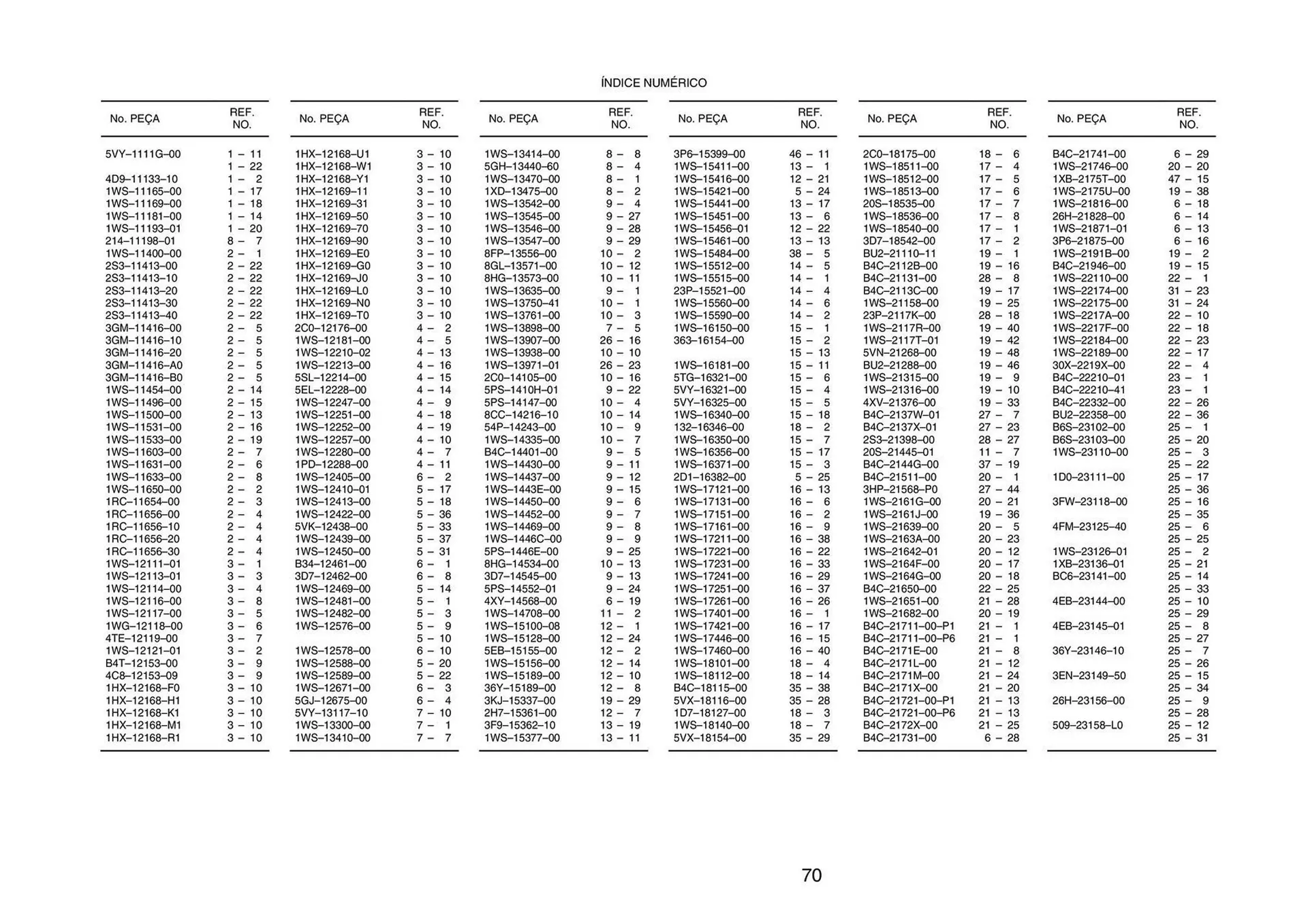 Encarte de Catálogo Yamaha 15 de janeiro até 15 de março 2024 - Pagina 156