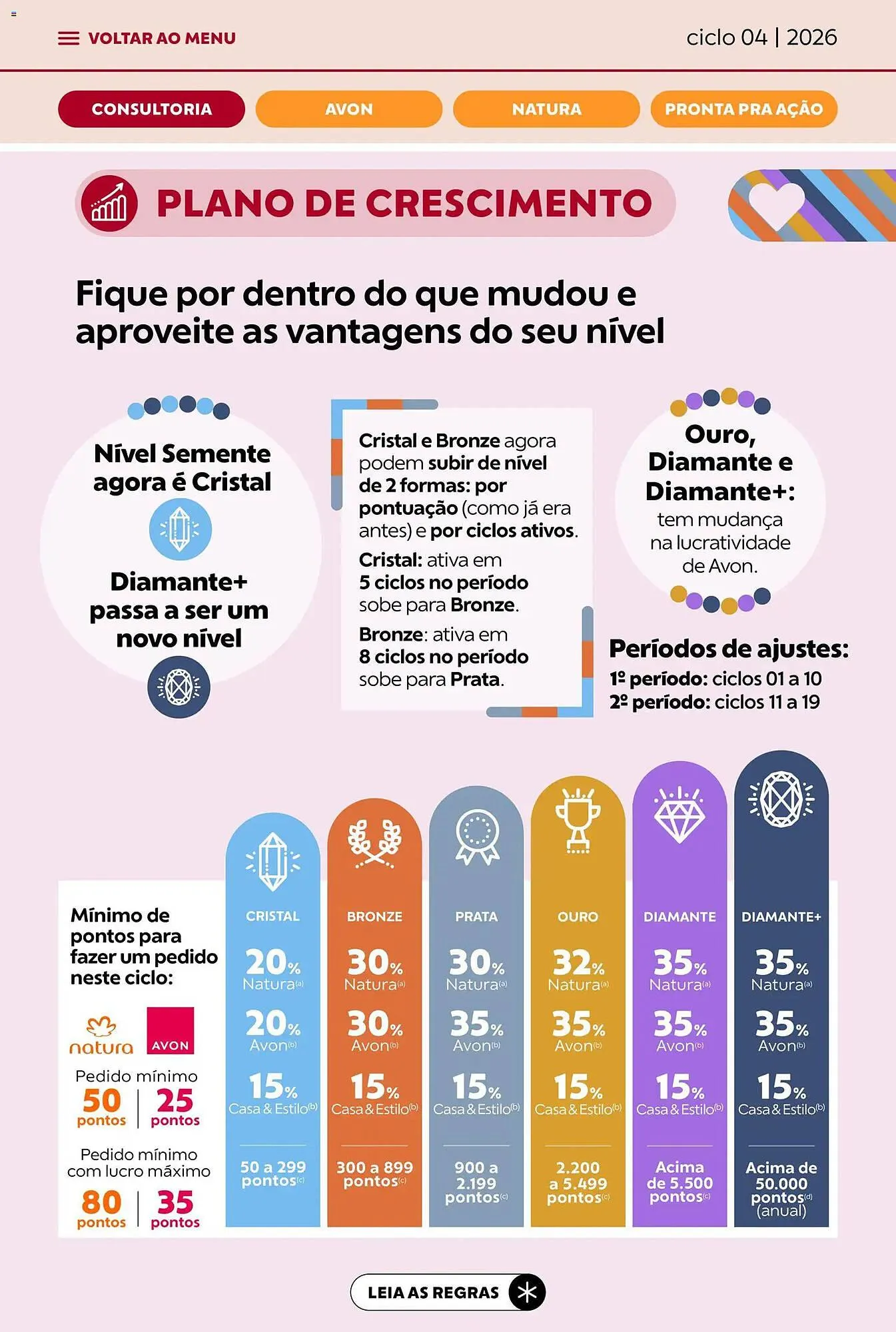 Encarte de Catálogo Avon 18 de fevereiro até 17 de março 2026 - Pagina 5