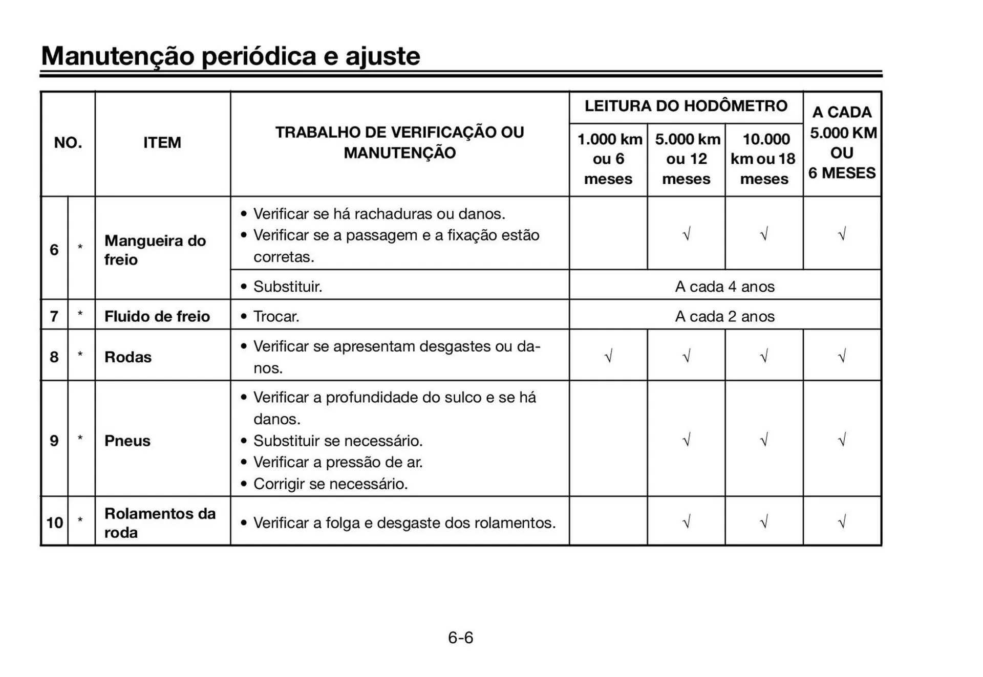 Encarte de Catálogo Yamaha 12 de junho até 31 de dezembro 2025 - Pagina 48
