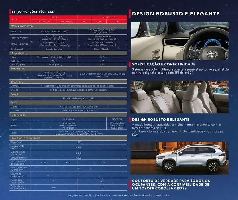 Encarte de Toyota. 16 de fevereiro até 16 de fevereiro 2025 - Pagina 3