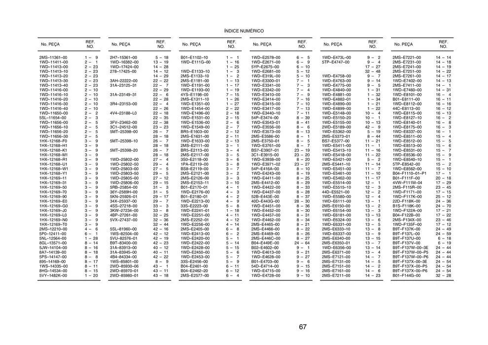 Encarte de Catálogo MT03-ABS 15 de janeiro até 31 de dezembro 2024 - Pagina 73