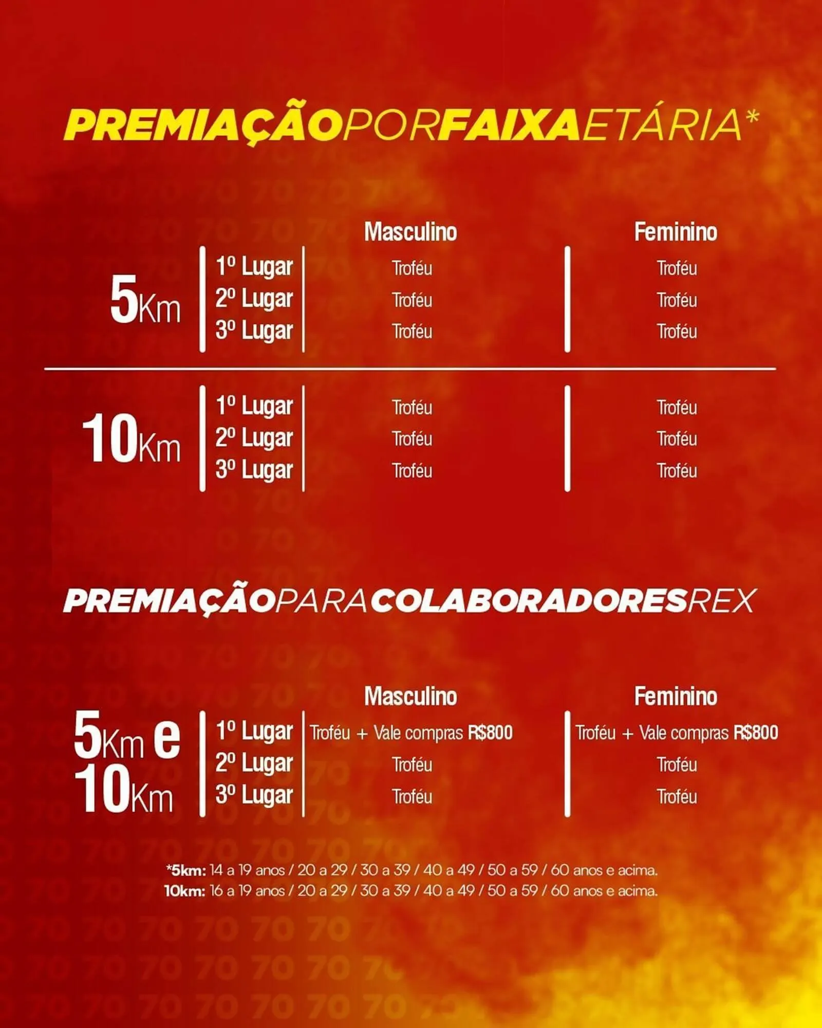 Encarte de Catálogo Supermercados Rex 10 de julho até 16 de julho 2025 - Pagina 4