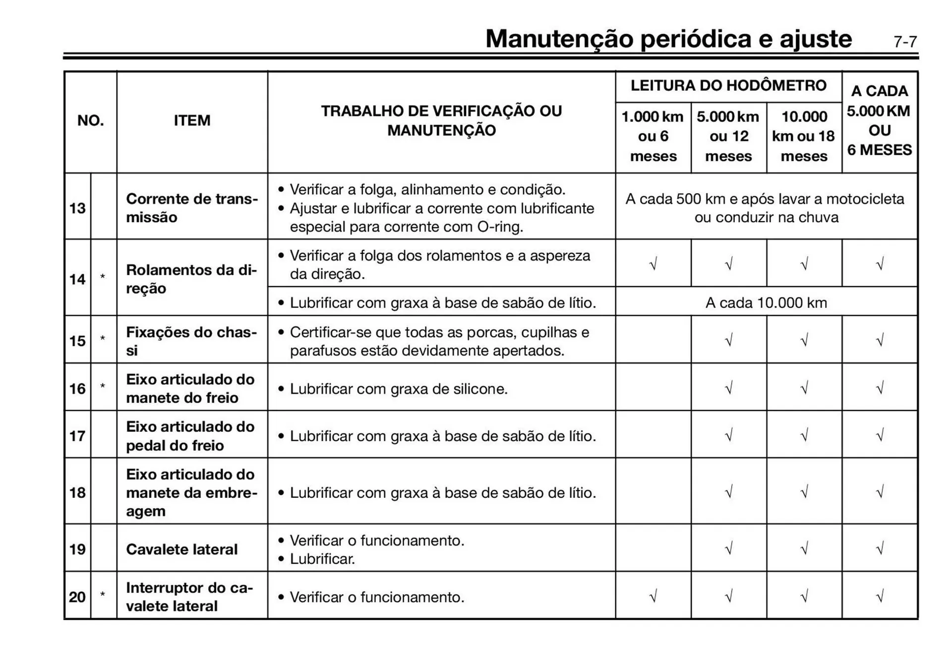 Encarte de Panfleto Yamaha 3 de fevereiro até 31 de dezembro 2026 - Pagina 53
