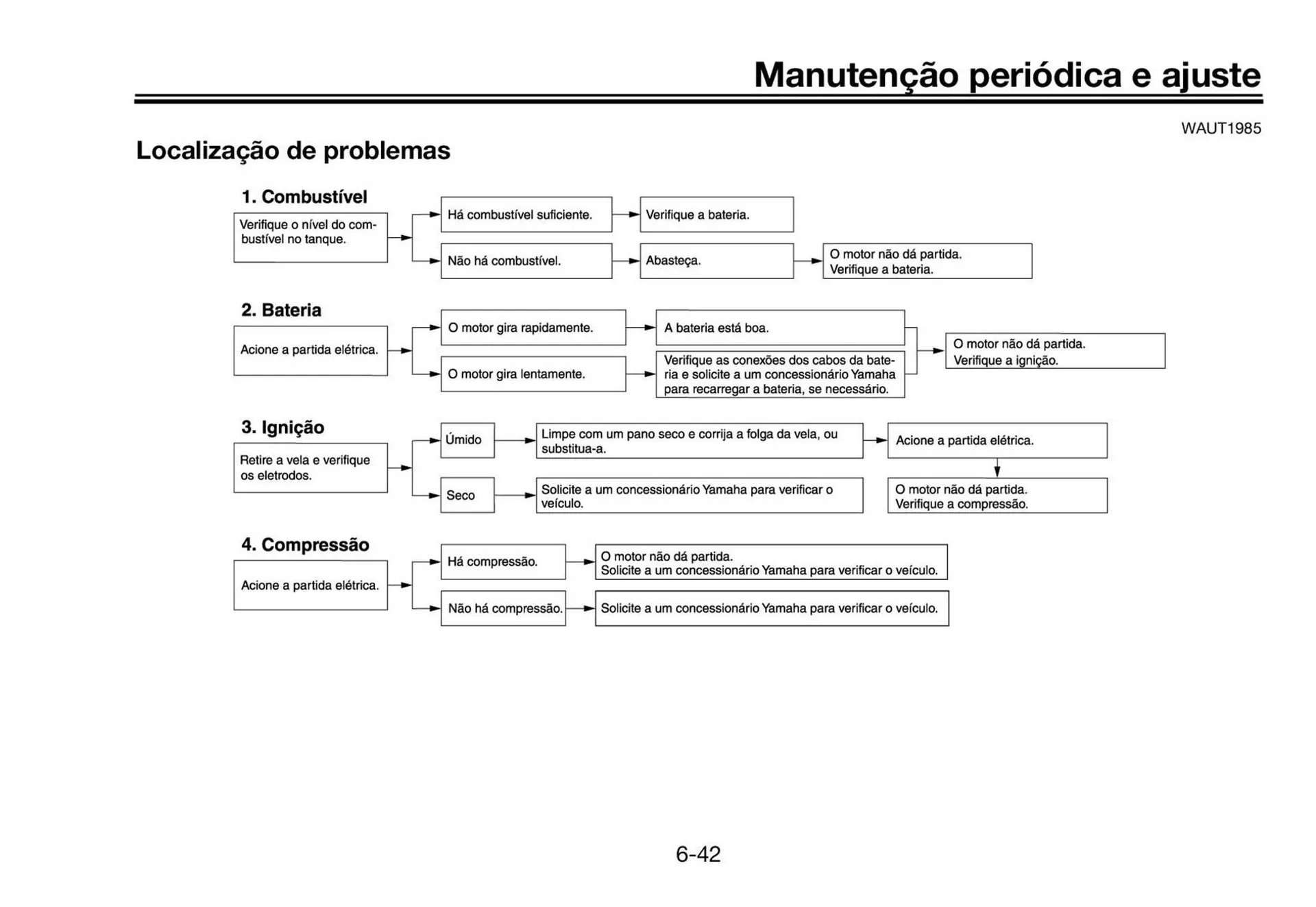 Encarte de Panfleto Yamaha 3 de fevereiro até 31 de março 2027 - Pagina 81
