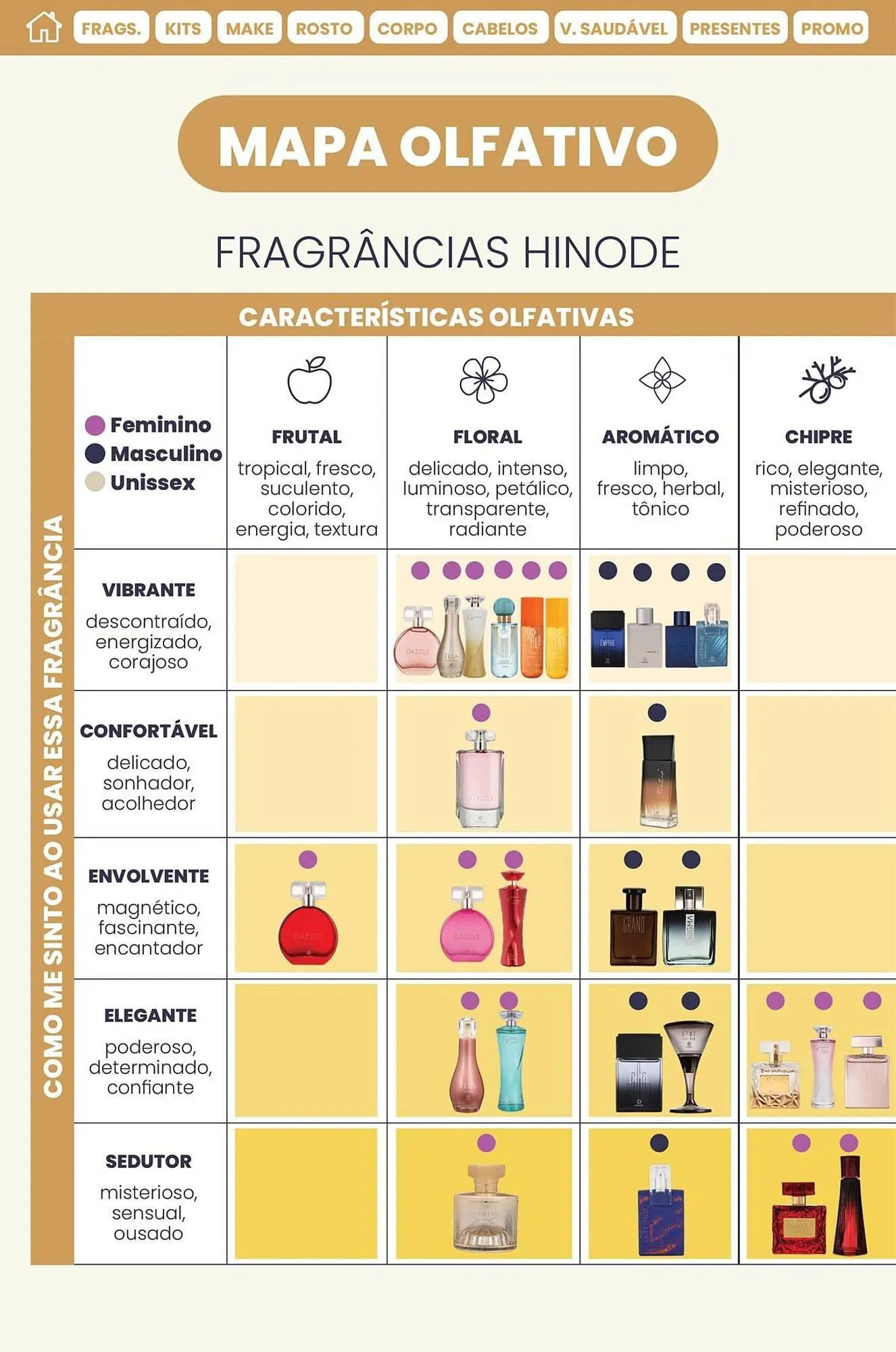 Encarte de Catálogo Hinode 1 de novembro até 30 de novembro 2025 - Pagina 48