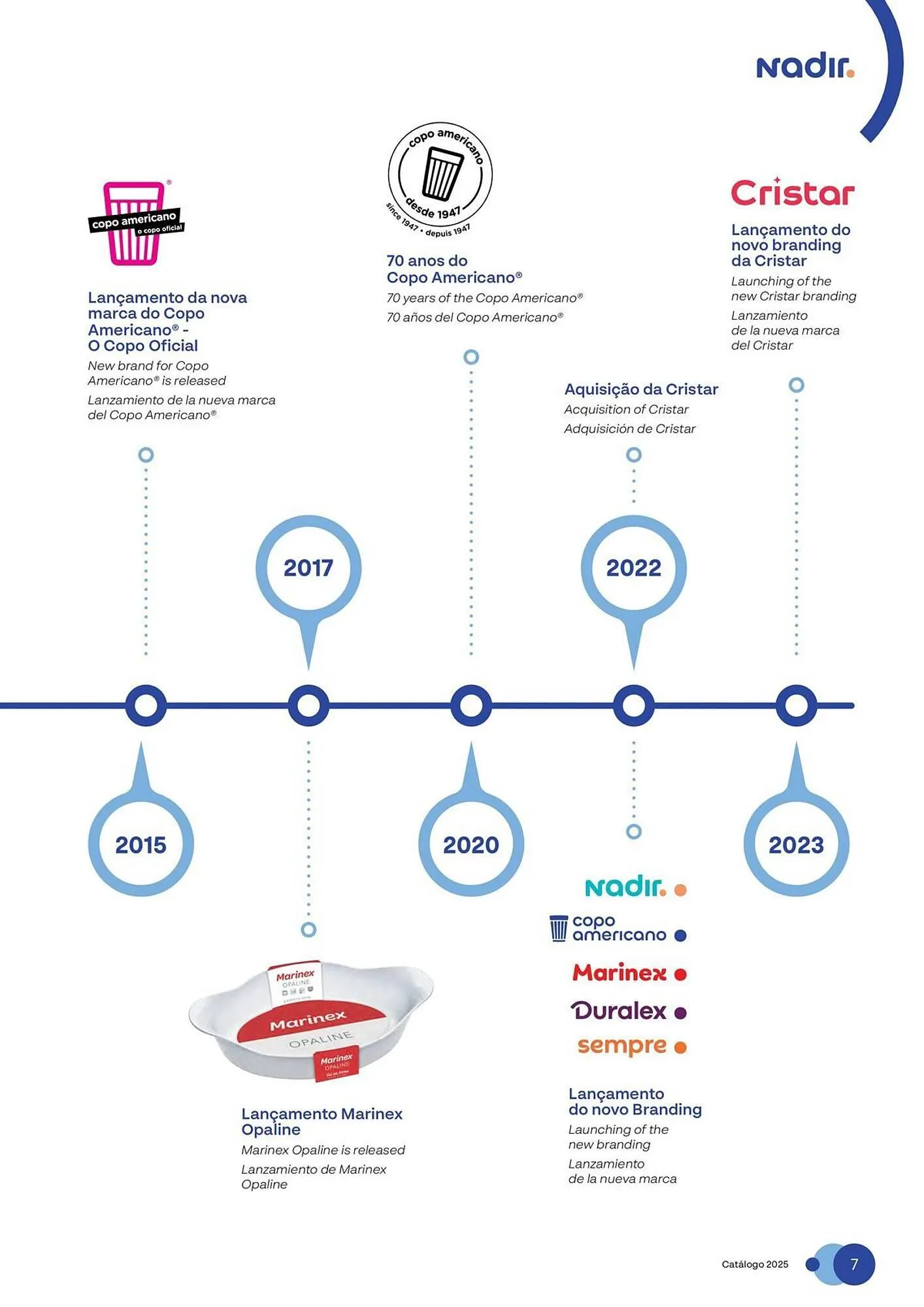 Encarte de Catálogo Nadir 3 de outubro até 31 de dezembro 2025 - Pagina 6