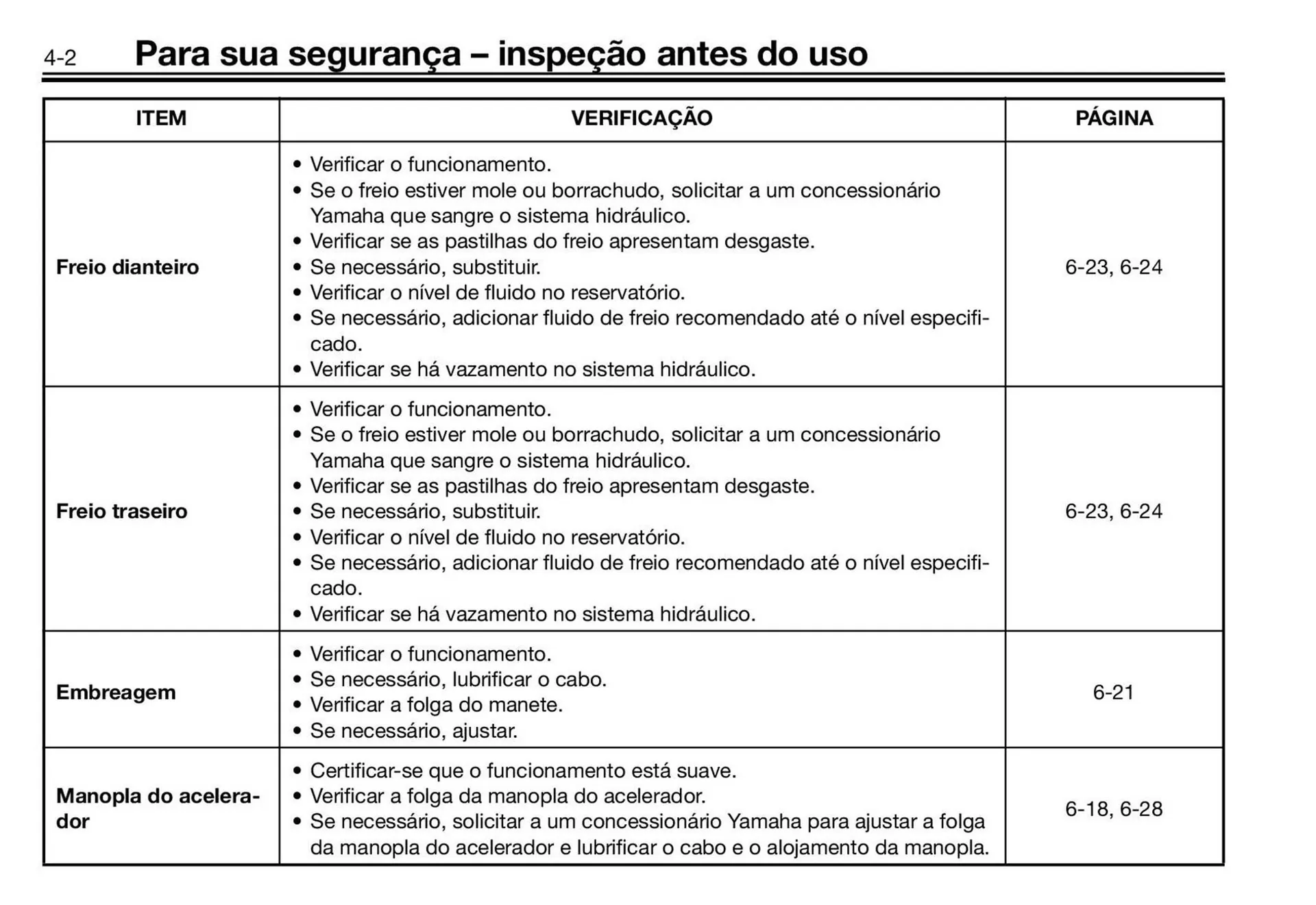 Encarte de Panfleto Yamaha 3 de fevereiro até 31 de dezembro 2026 - Pagina 38