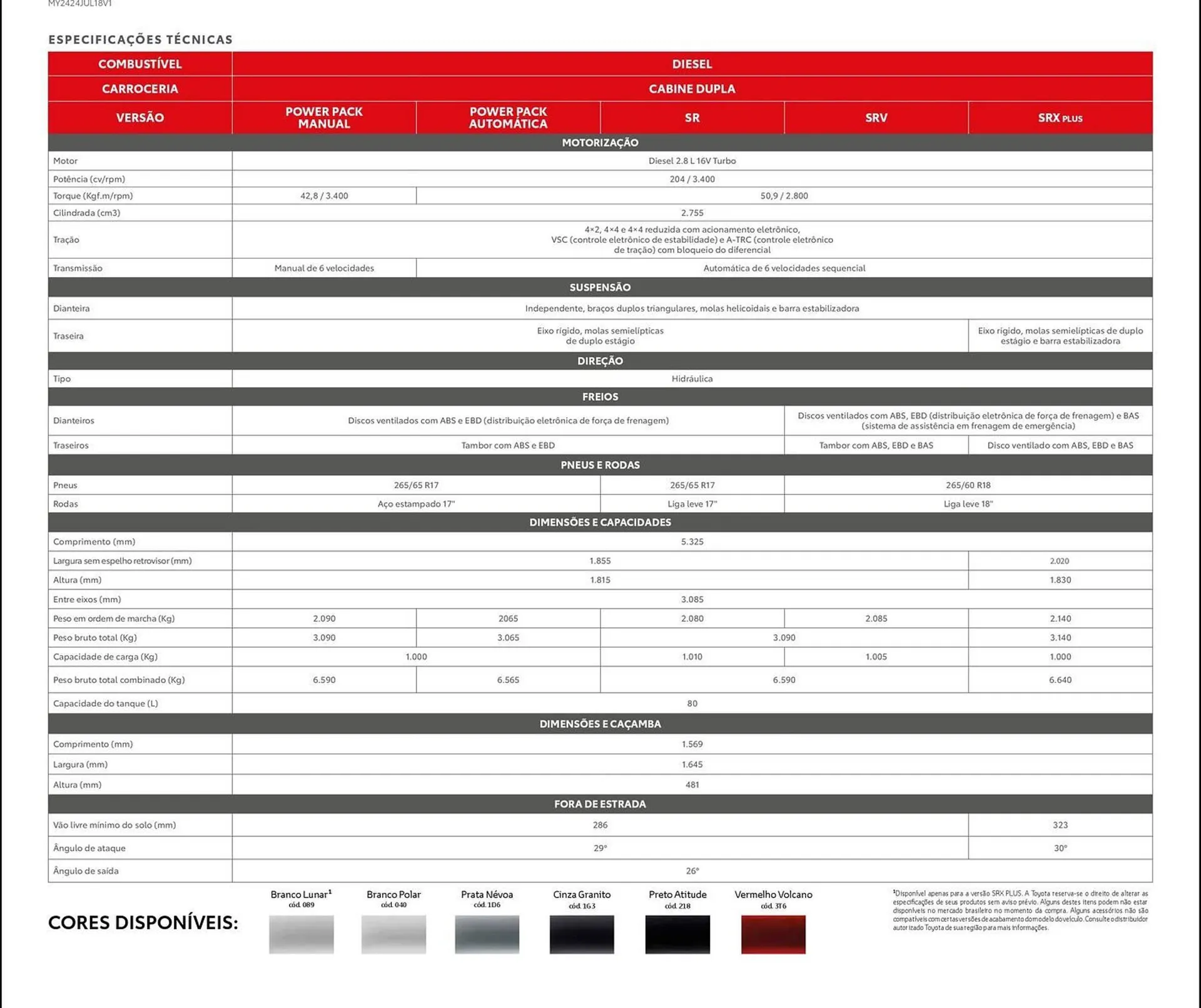 Encarte de Catálogo Toyota 17 de outubro até 17 de outubro 2025 - Pagina 3