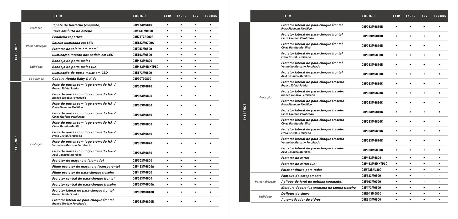 Encarte de Catálogo Honda 15 de outubro até 15 de outubro 2025 - Pagina 6