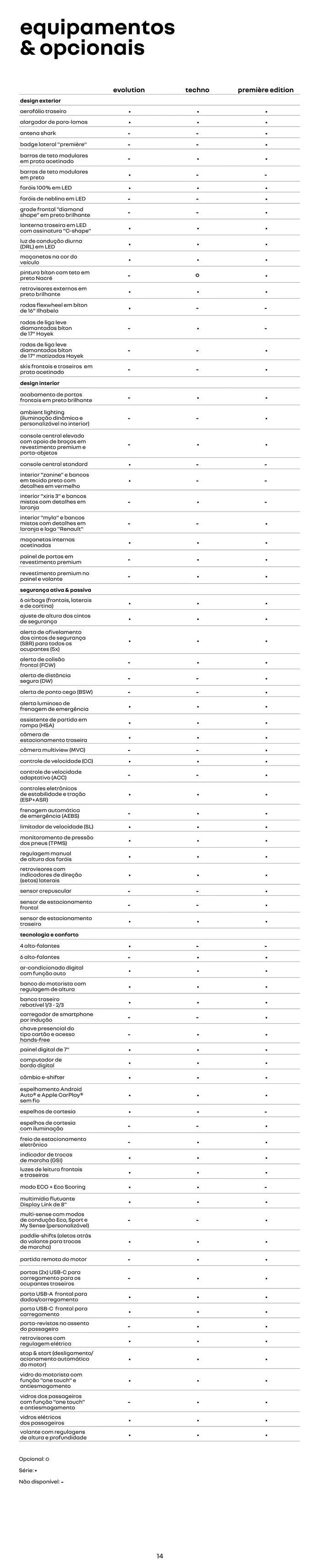 Encarte de Renault Kardian 11 de junho até 11 de junho 2025 - Pagina 14