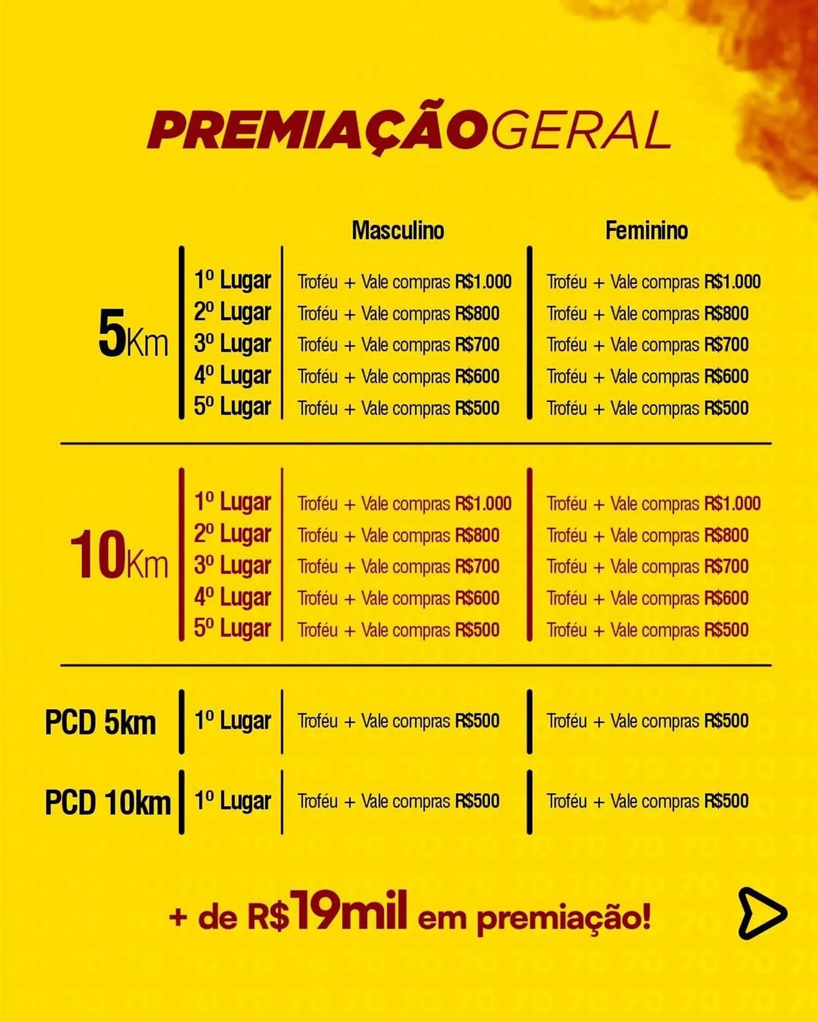 Encarte de Catálogo Supermercados Rex 10 de julho até 16 de julho 2025 - Pagina 5