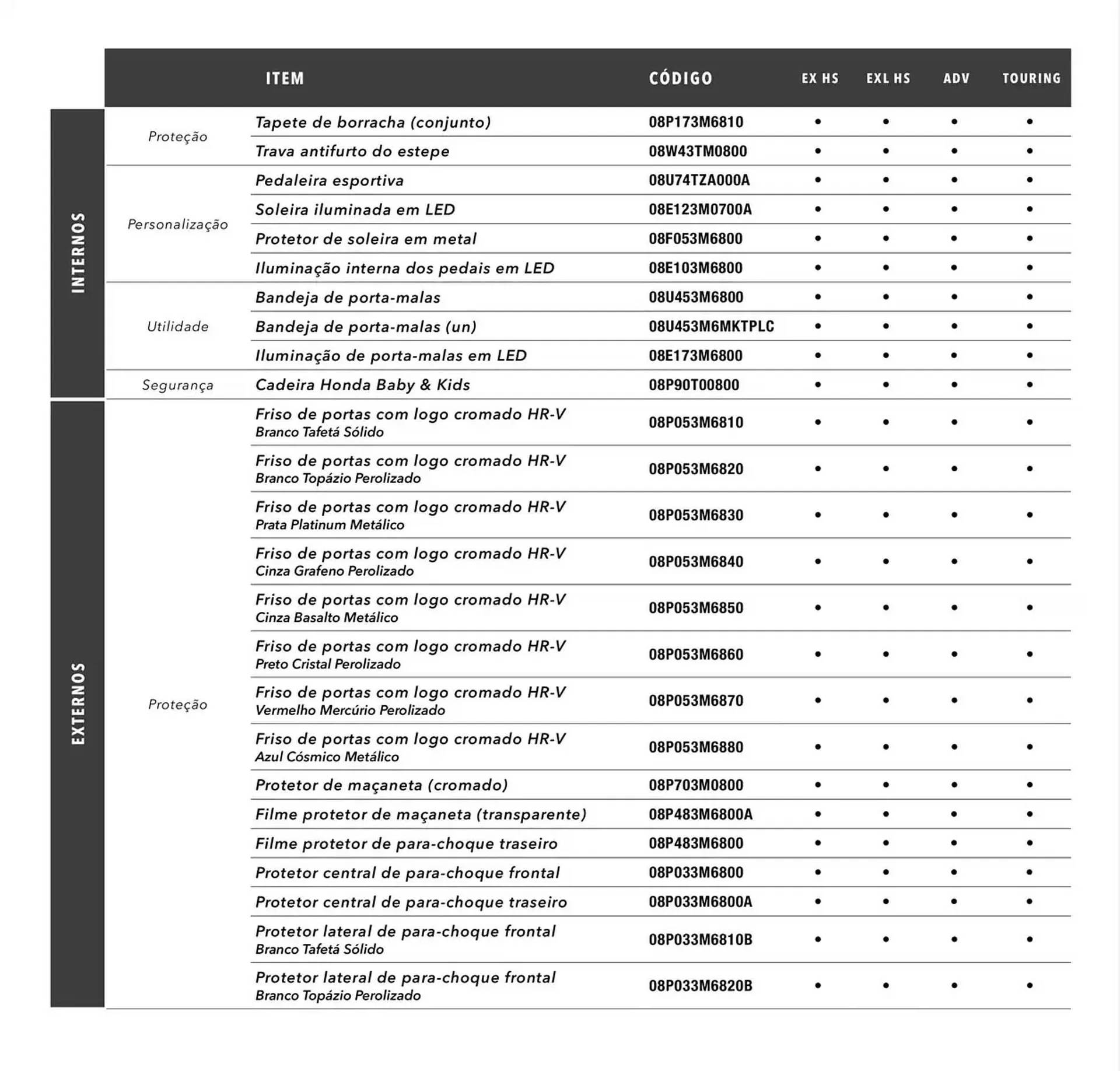 Encarte de Catálogo Honda 15 de outubro até 15 de outubro 2025 - Pagina 10