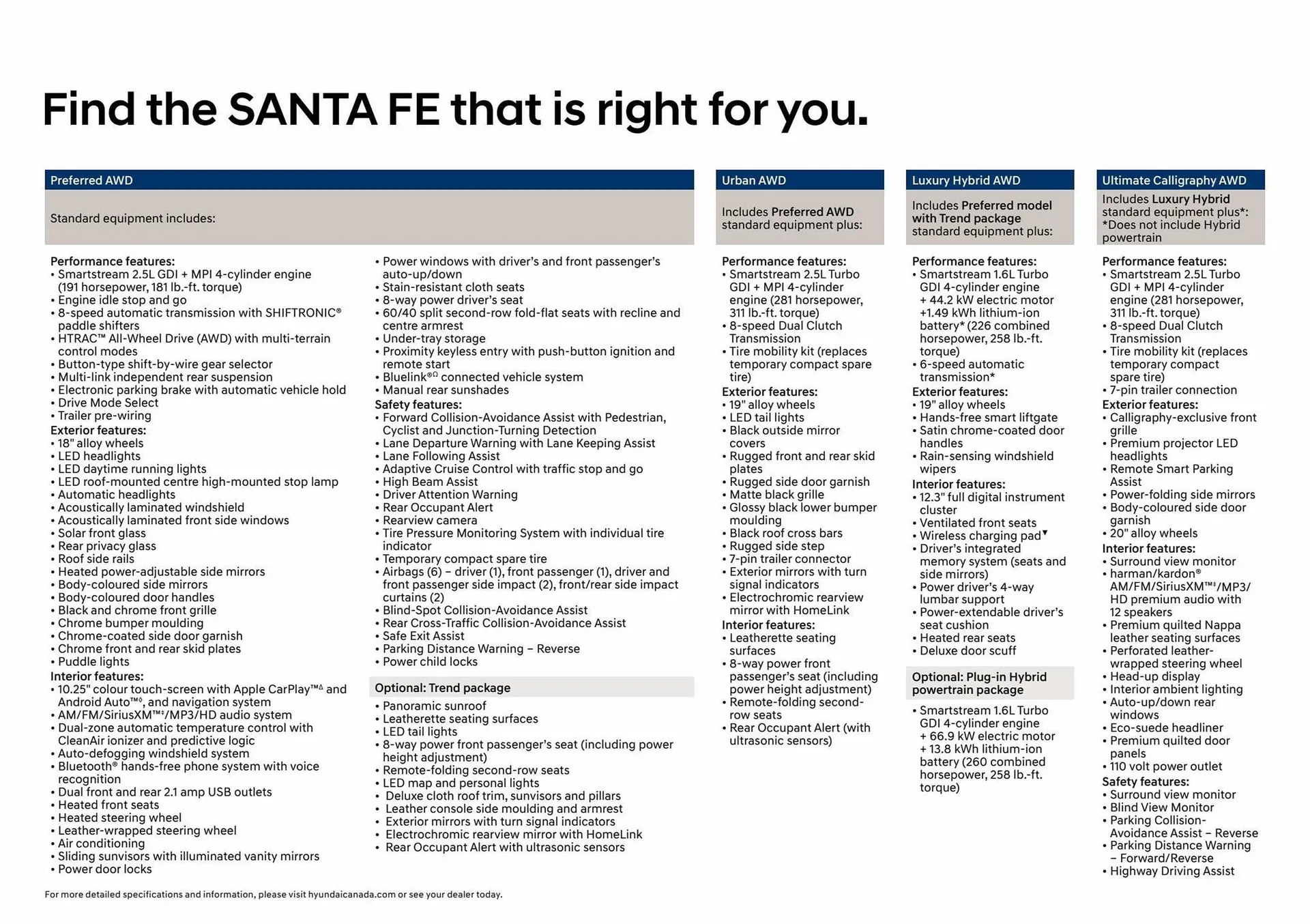 Encarte de Catálogo Hyundai 4 de abril até 4 de abril 2024 - Pagina 10