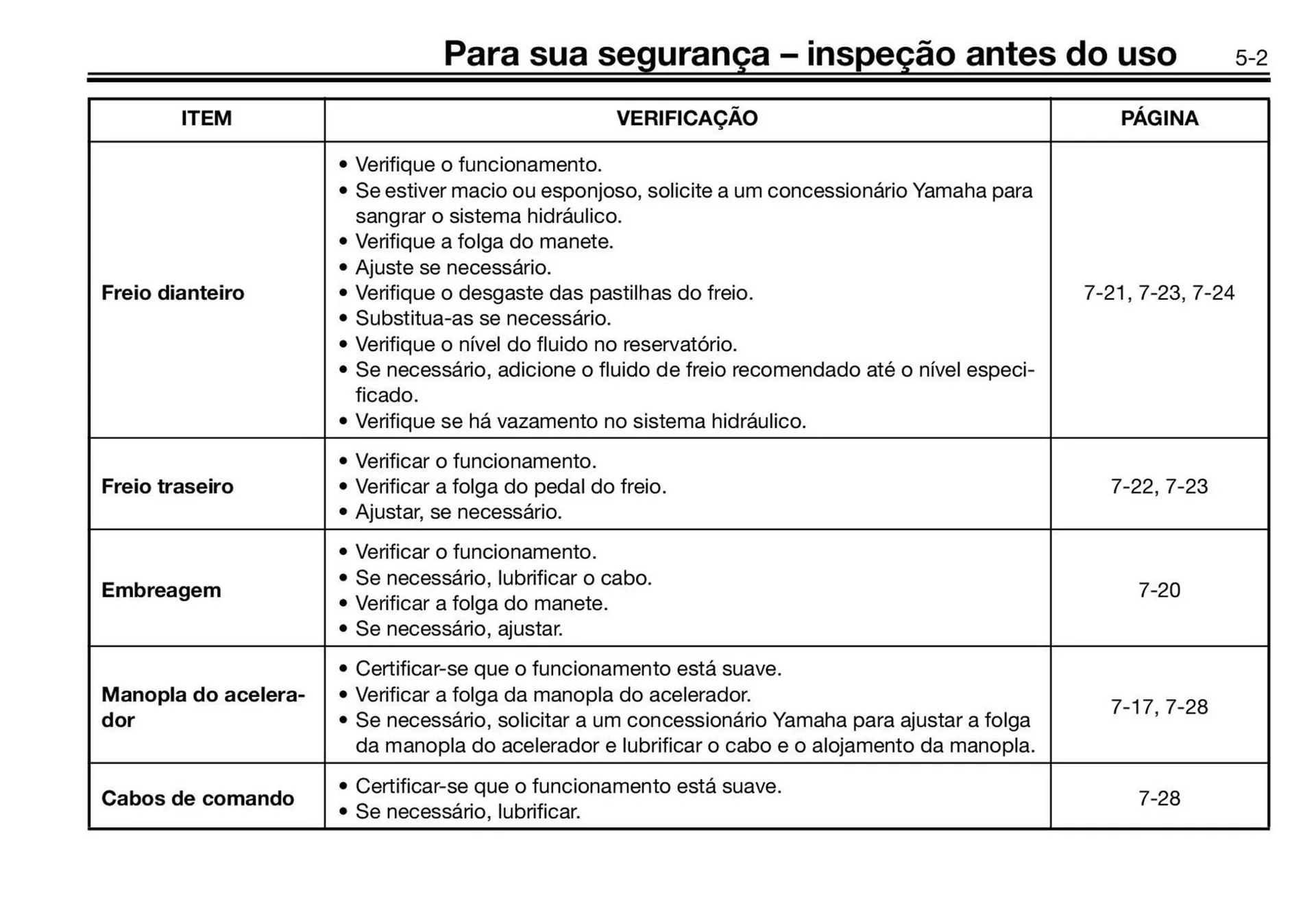 Encarte de Panfleto Yamaha 3 de fevereiro até 31 de dezembro 2026 - Pagina 29
