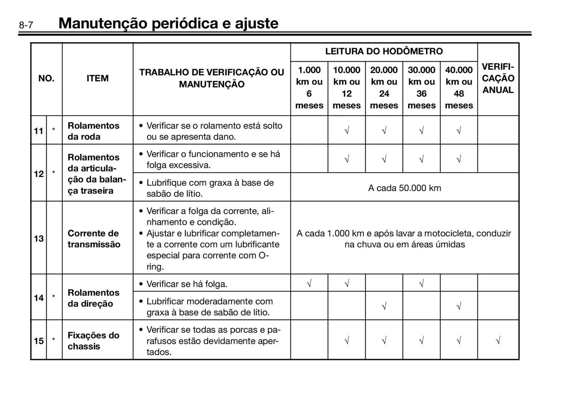 Encarte de Panfleto Yamaha 3 de fevereiro até 30 de junho 2027 - Pagina 88