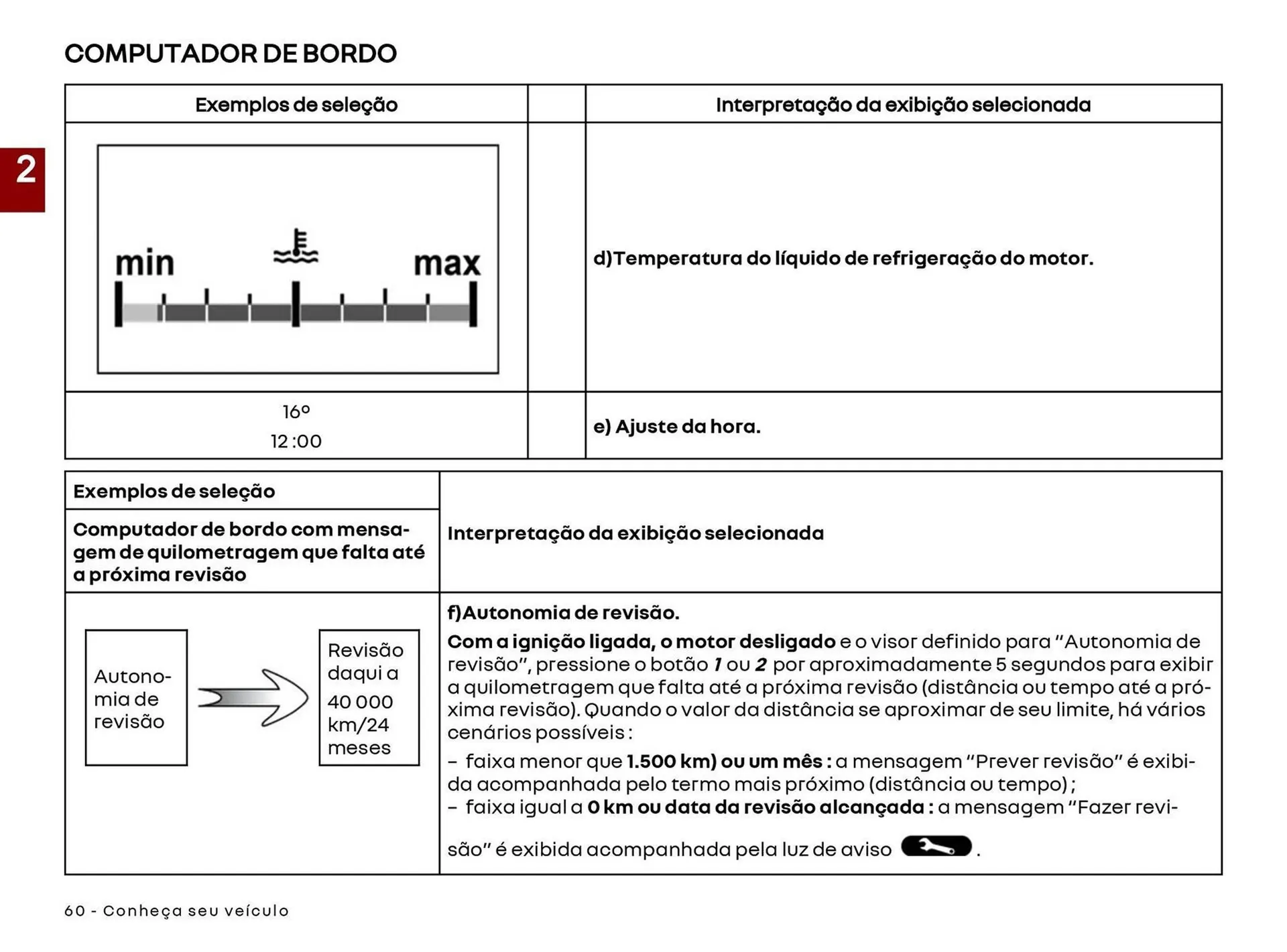 Encarte de Catálogo Renault 22 de abril até 30 de abril 2027 - Pagina 62