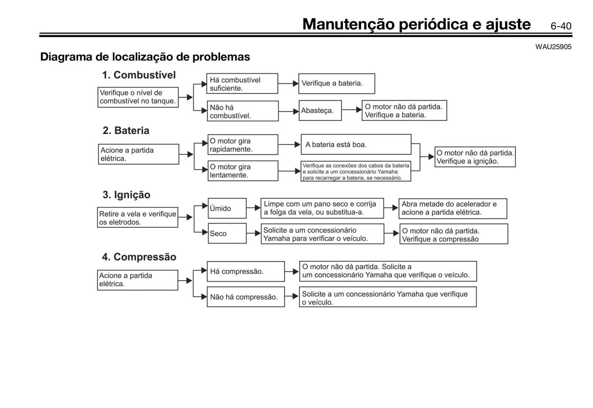 Encarte de Panfleto Yamaha 3 de fevereiro até 31 de dezembro 2026 - Pagina 83