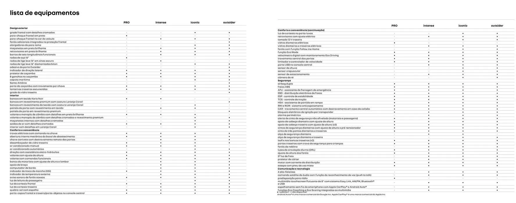 Encarte de Renault Oroch 11 de julho até 11 de julho 2025 - Pagina 14