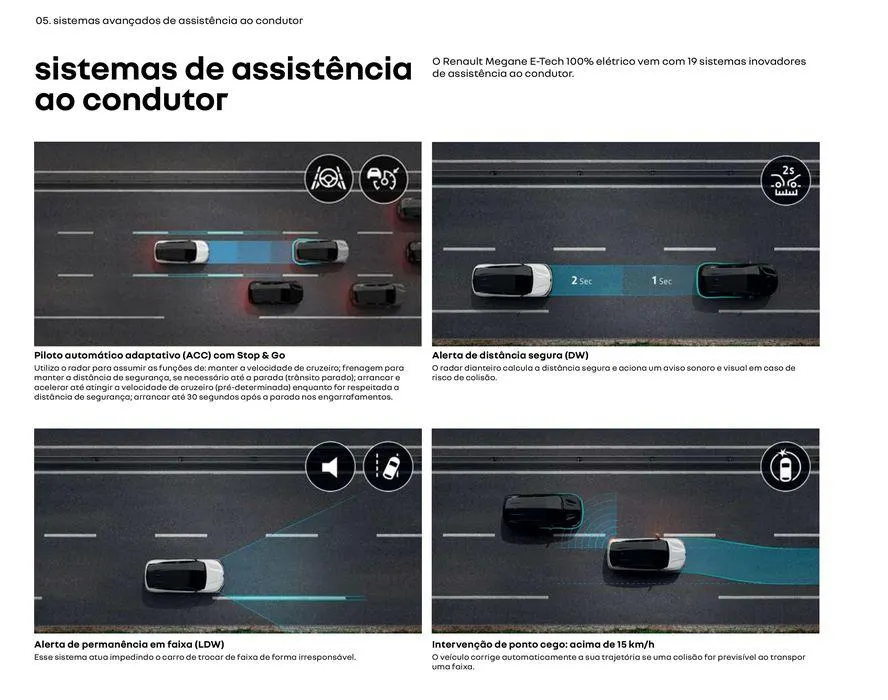 Encarte de Renault Megane E-Tech 21 de agosto até 21 de agosto 2025 - Pagina 23
