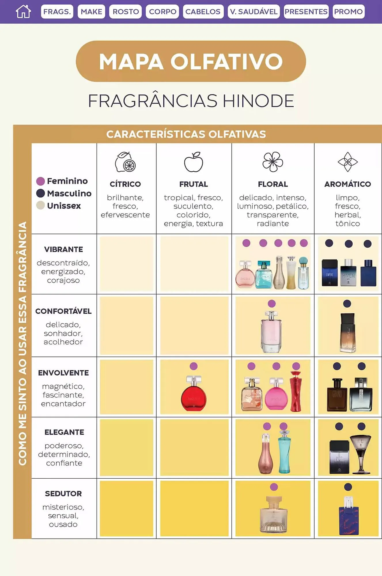 Encarte de Catálogo Hinode 1 de abril até 30 de abril 2025 - Pagina 58