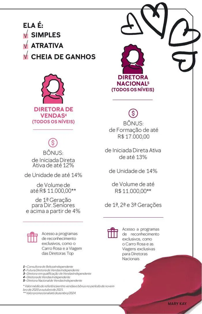 Encarte de Guia da Oportunidade 3 de maio até 31 de maio 2024 - Pagina 15