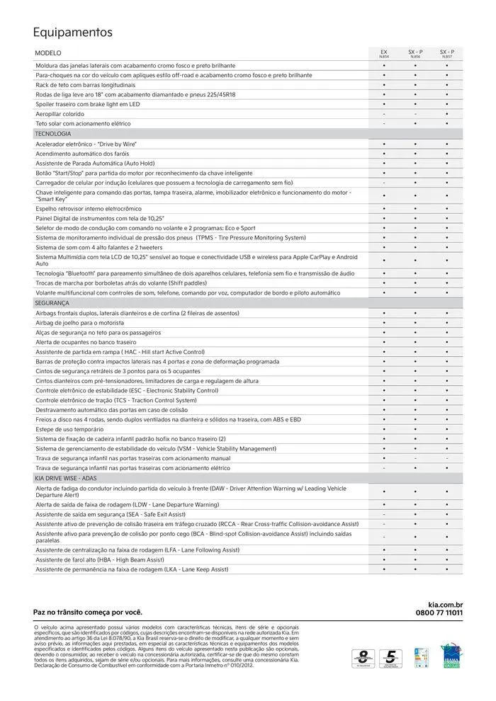 Encarte de KIA Niro HEV 13 de junho até 13 de junho 2025 - Pagina 4