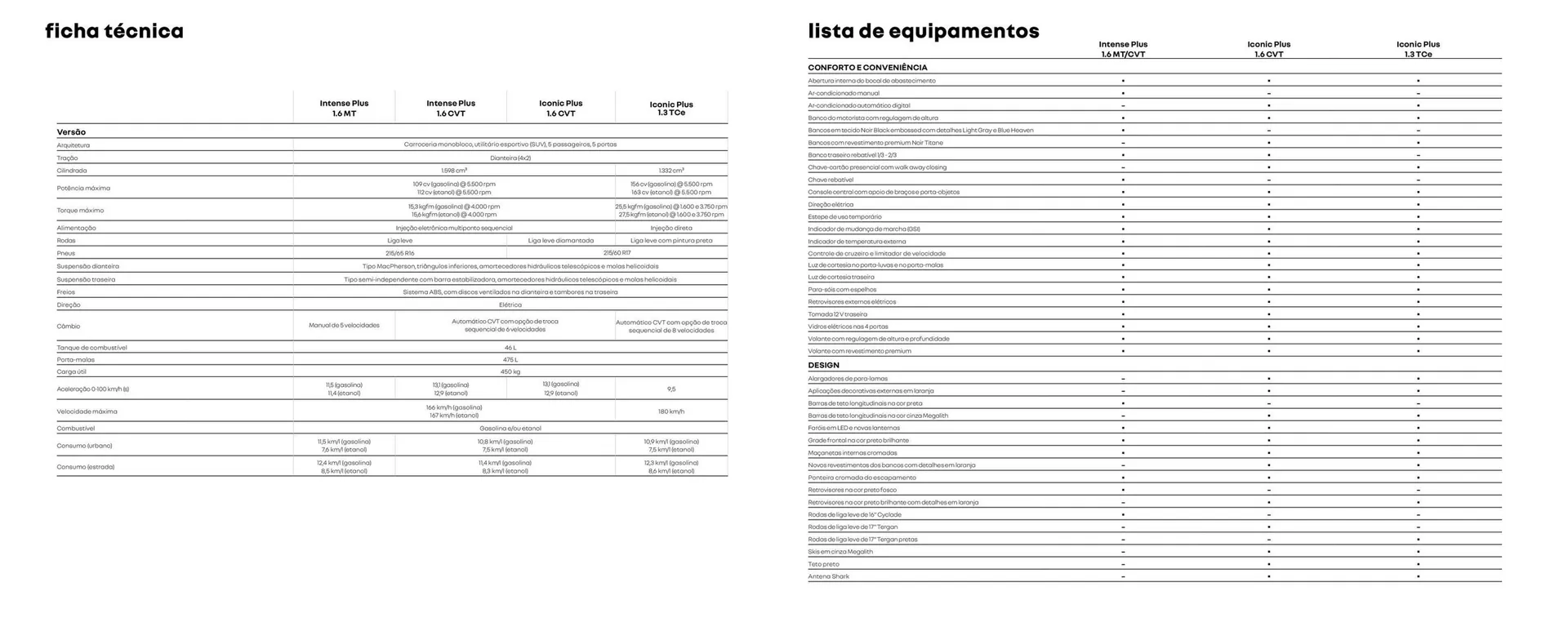 Encarte de Catálogo Renault 5 de agosto até 31 de dezembro 2025 - Pagina 14